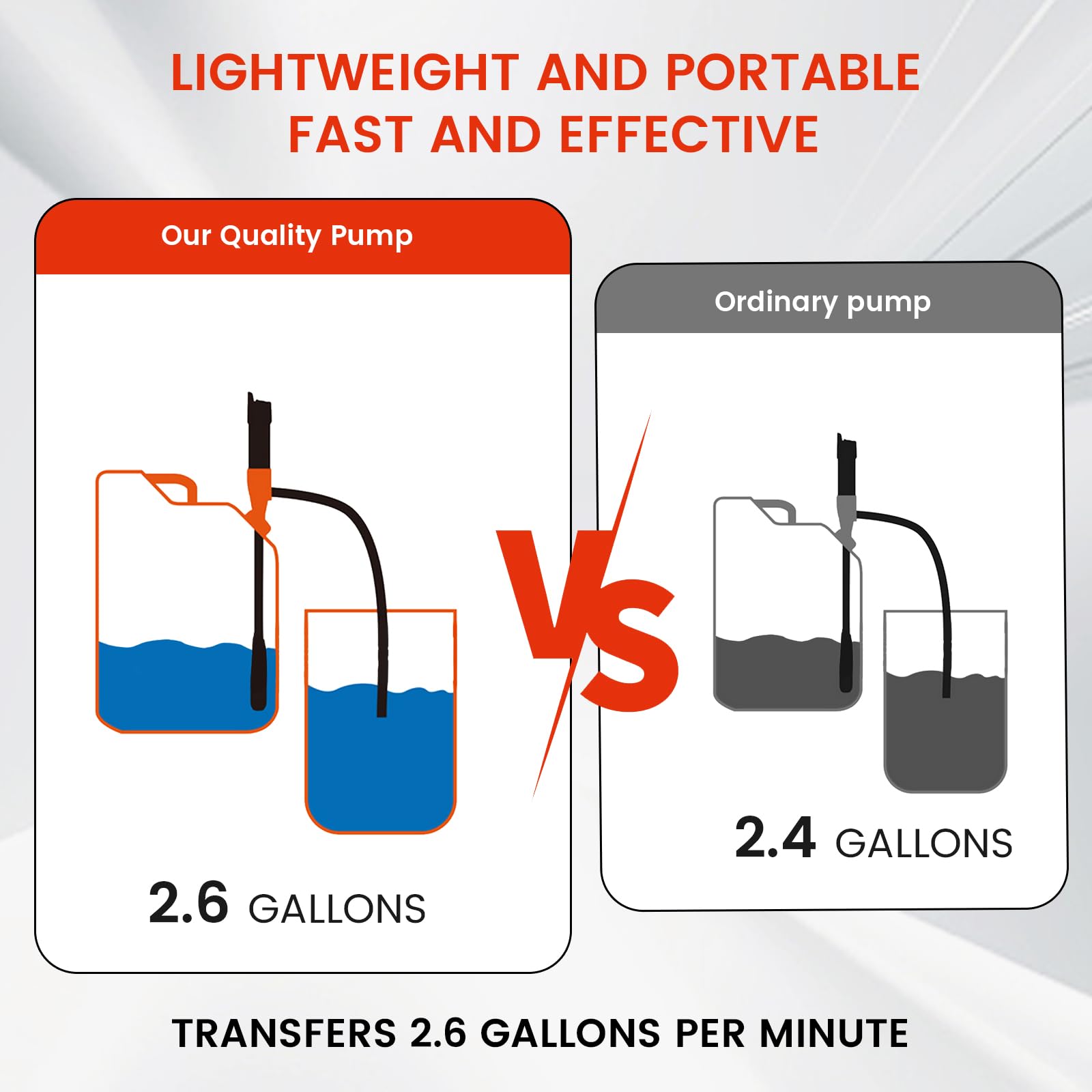 Pompa del carburante elettrica con doppio connettore (batteria+USB) – 2,8GPM 12 LPM pompa a benzina, pompa diesel e pompa dell'olio per taniche e barili – Include tubo (2,6 GPM (batteria))