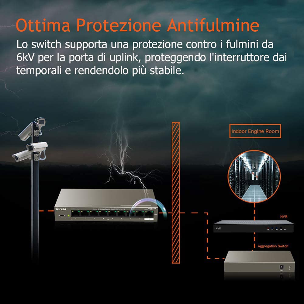 Tenda PoE Switch,9 Porte 10/100 Mbps,8 Porte PoE,VLAN,102W,IEEE 802.3af/at,Nessuna Configurazione Necessaria,Protezione da Sovraccarico,Protezione Antifulmine Professionale(TEF1109P-8-102W)