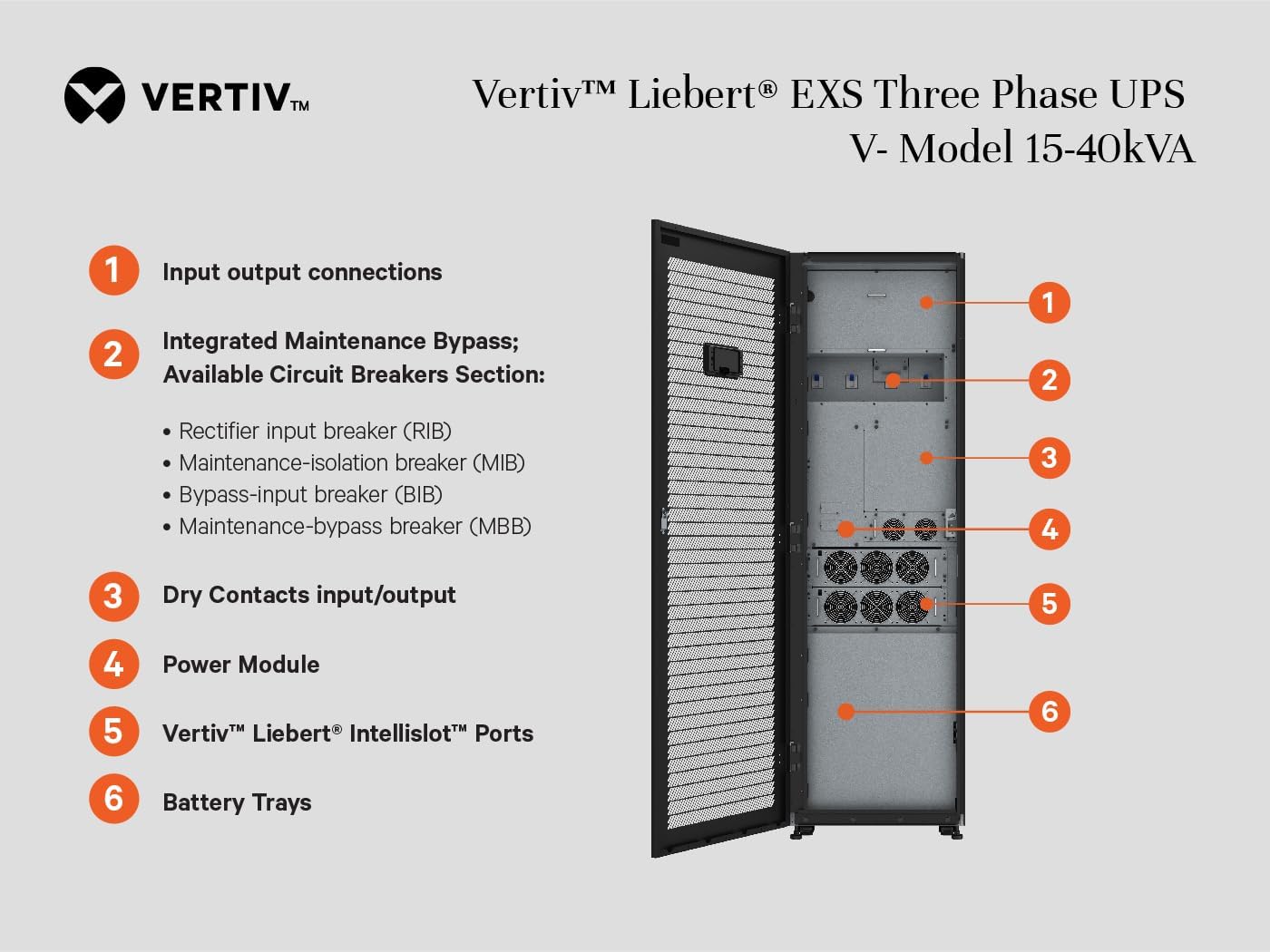 Internal components and connection points of the Vertiv Liebert EXS V-Model UPS