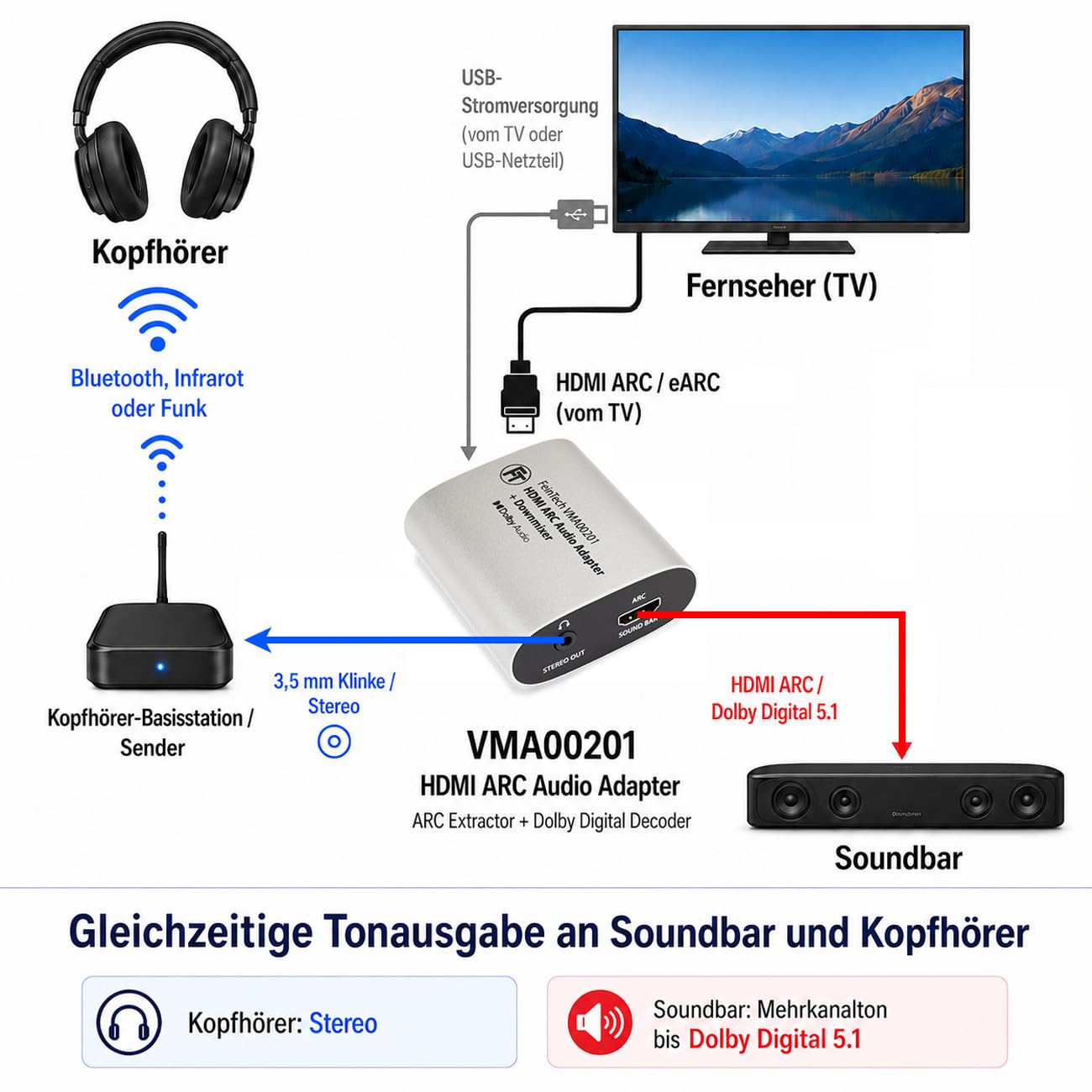 FeinTech VMA00201 HDMI-ARC Audio TV Adapter Soundbar + Kopfhörer/Hörgerät | Gleichzeitige Audioausgabe über Soundbar und Audiosender