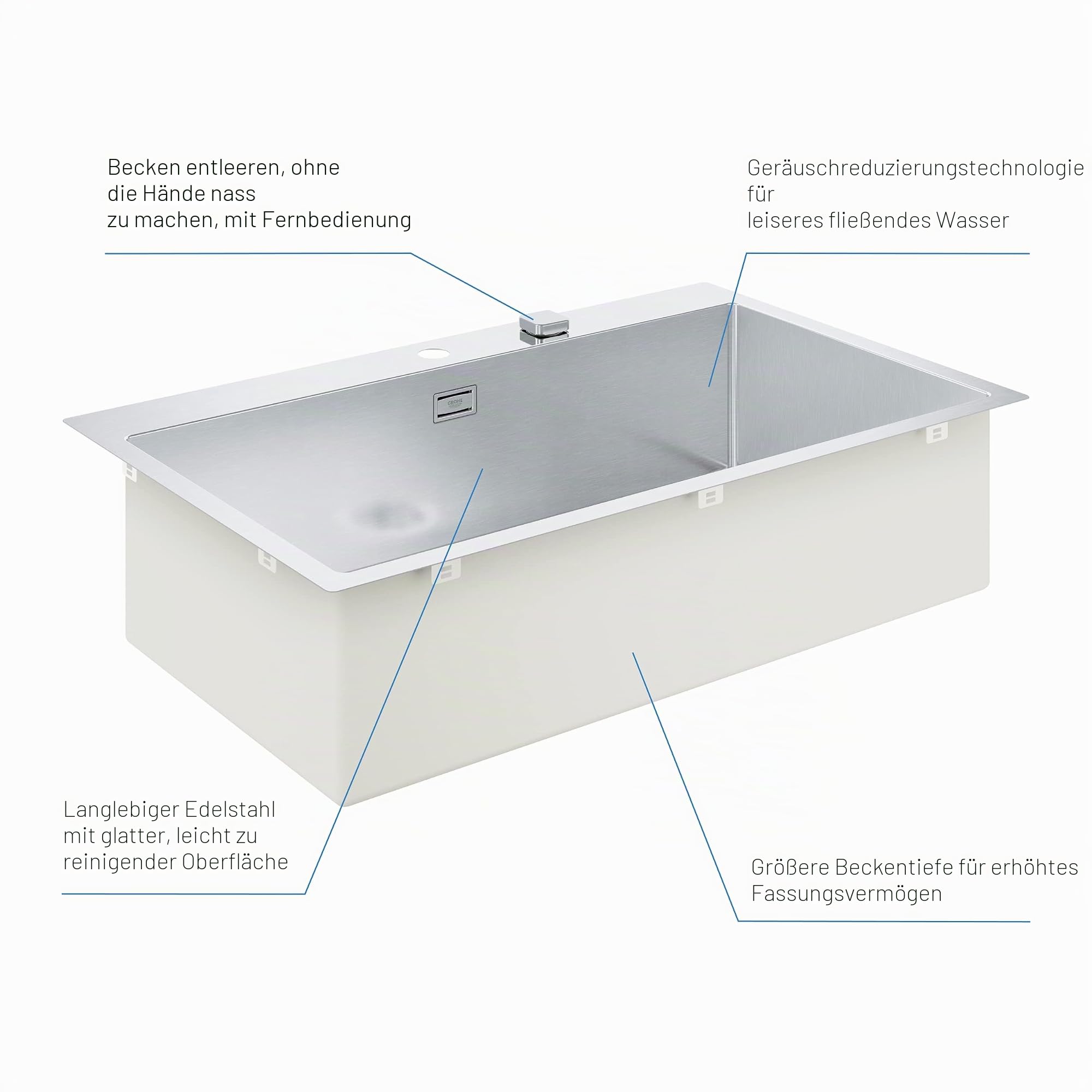 GROHE K800 - Küchenspüle (1 Becken, mit Aufsatz- oder Unterputzmontage, Ausschnitt: 831 x 495 mm, inklusive: Ablaufgarnitur, Siebkorb, Montageset), supersteel, 31584SD1