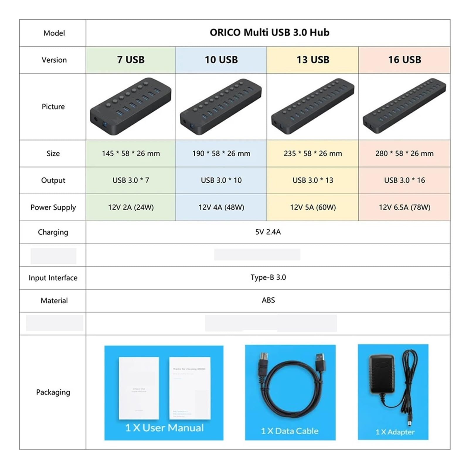 Wieloportowy Rozdzielacz Koncentratora Zasilany Przez USB Włącznik/wyłącznik Stacja Dokująca Kilka Gniazd 3.0 Ładowarka Wiele Adapterów Listwy Zasilającej(White 10 USB)