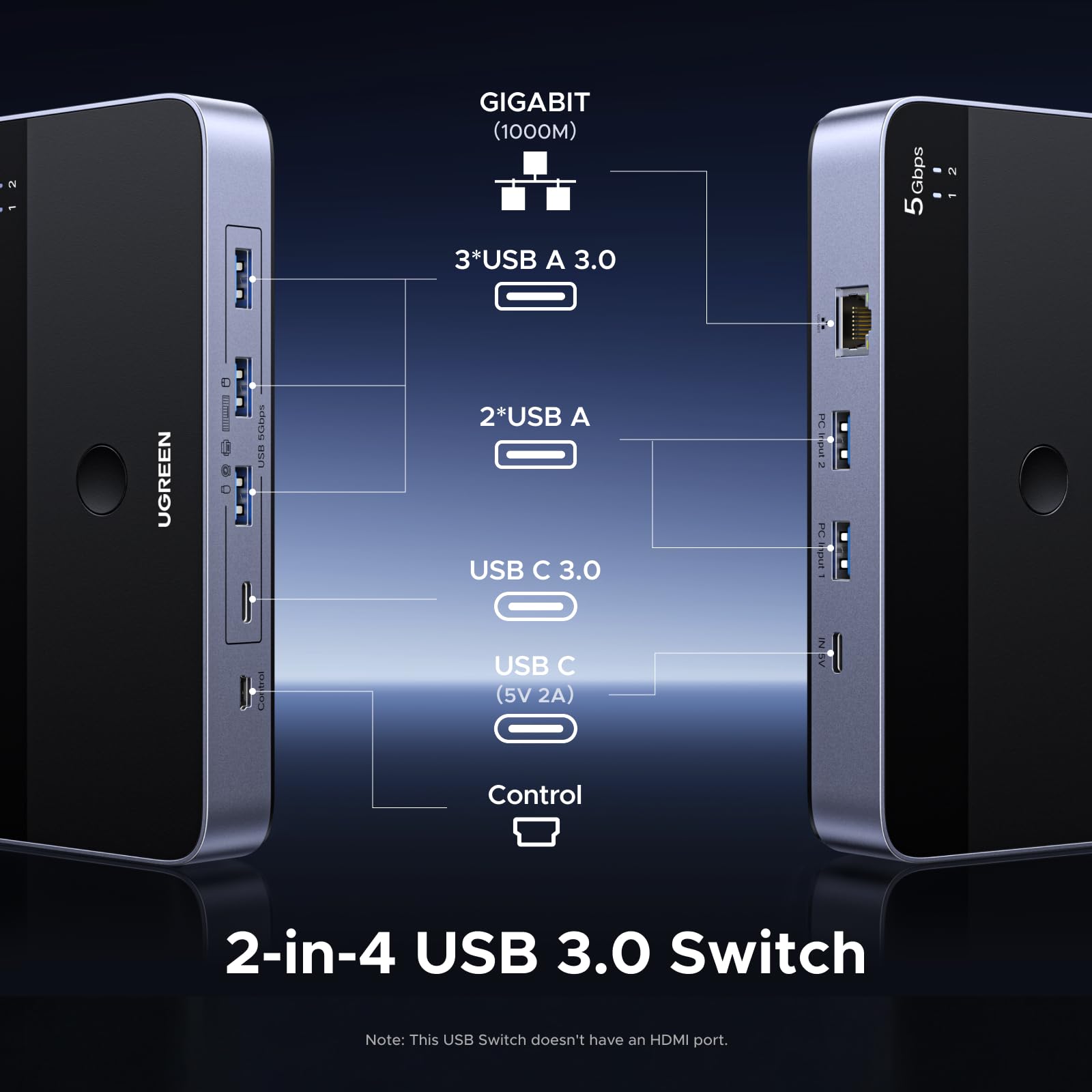 Przełącznik USB UGREEN dla 2 komputerów z portem RJ45, USB 3.0 z 2 wejściami i 4 wyjściami, w zestawie pilot zdalnego sterowania, plug & play, kompatybilny z systemami Windows/Mac/Linux itp.