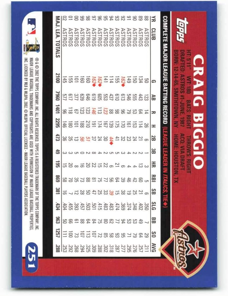 2003 Topps #251 Craig Biggio NM-MT Houston Astros Baseball