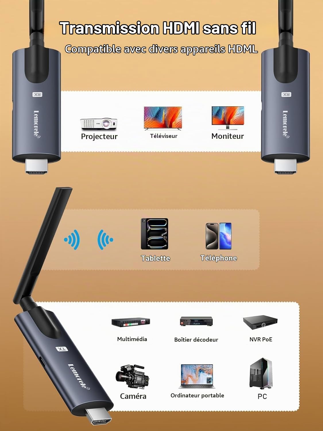 Émetteur HDMI sans Fil et 4 Récepteurs Lemorele 1080P Transmission sans Fil 1 TX jusqu'à 4 RX, Streaming PC/Caméra/Box TV vers TV HD/Moniteur/Projecteur