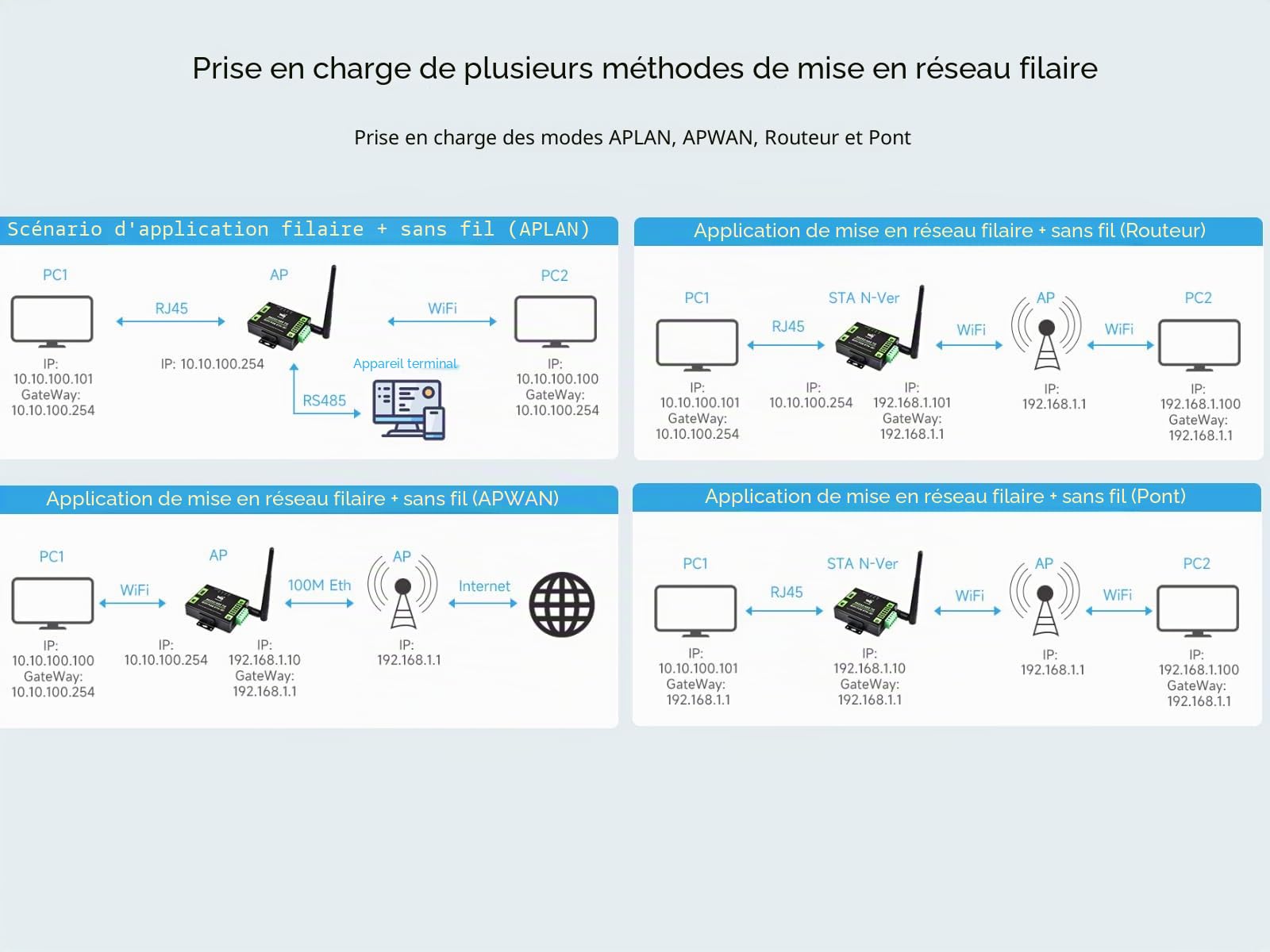 Waveshare RS232/485 to WiFi and RJ45 Ethernet Converter Module with POE Function, Industrial Grade Serial Server,Support Ethernet to WiFi,Serial Port to Ethernet, Modbus Gateway, MQTT Gateway