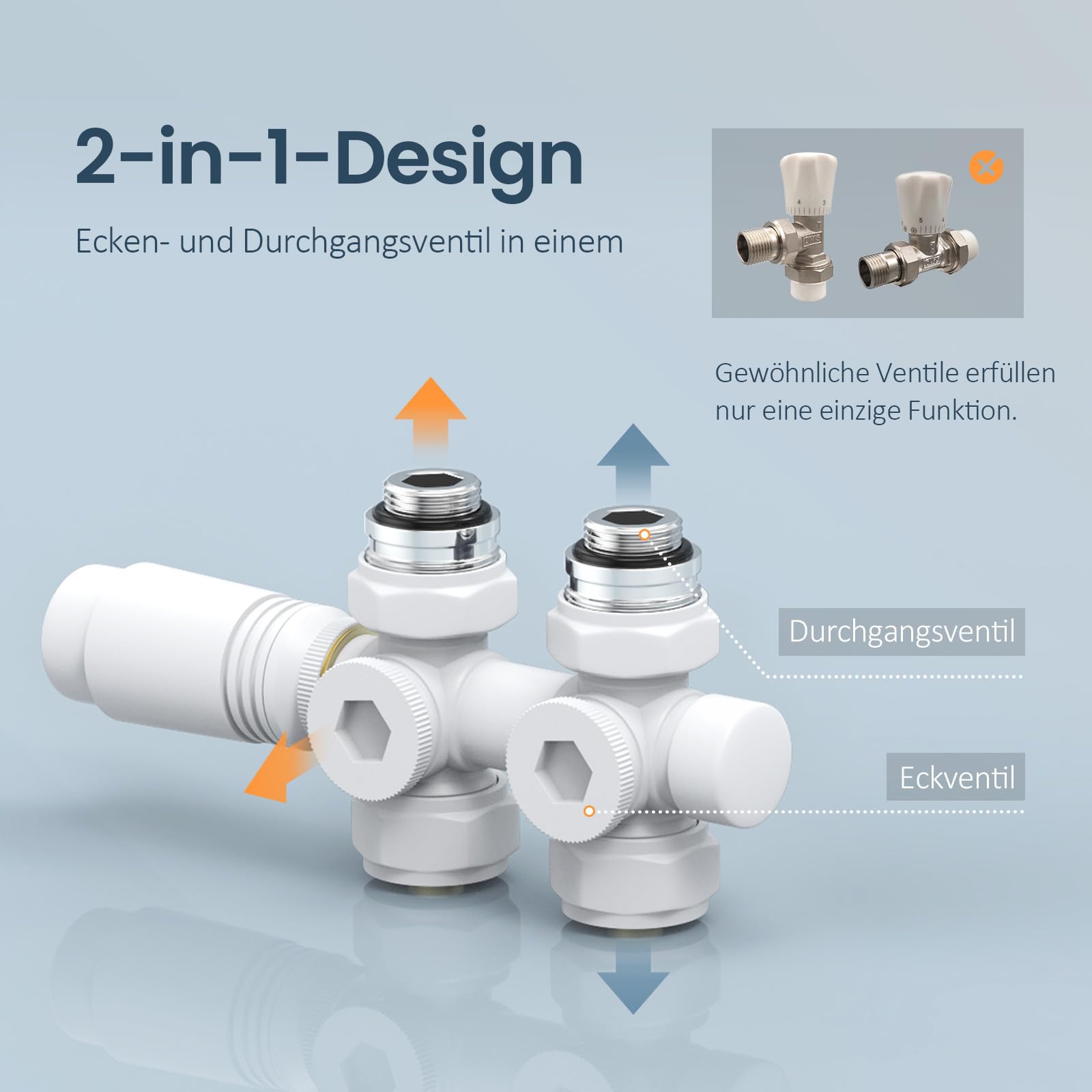EMKE Multiblock Set für Heizkörper mit Thermostat, Hahnblock Eck und Durchgangsform Ventilhahnblock Mittelanschluss Heizkörperventil mit 50 mm Nabenabstand (φ15mm+16mm Weiß)