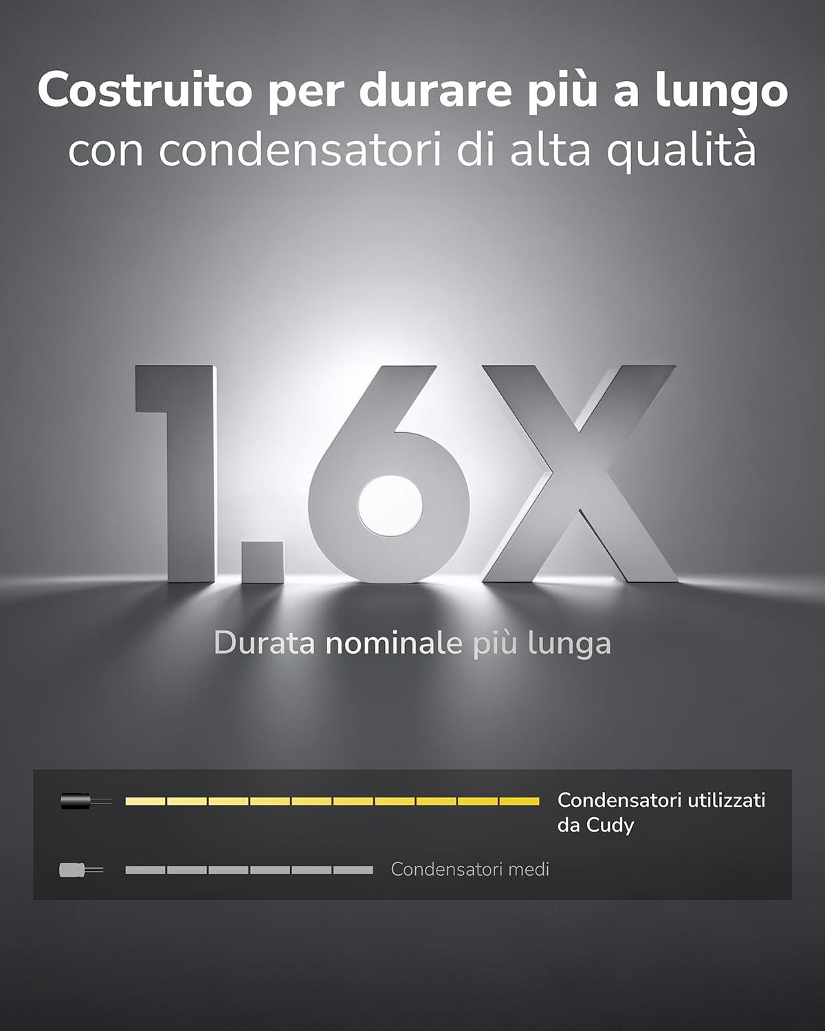 Cudy POE350 90W Gigabit Ultra Potenza Alimentatore Poe++, 48V-52V/ Max 90W, 10/100/1000Mbps RJ-45, IEEE 802.3af / 802.3at / 802.3bt Compatibile, Fino a 100 Metri, Adattatore Poe