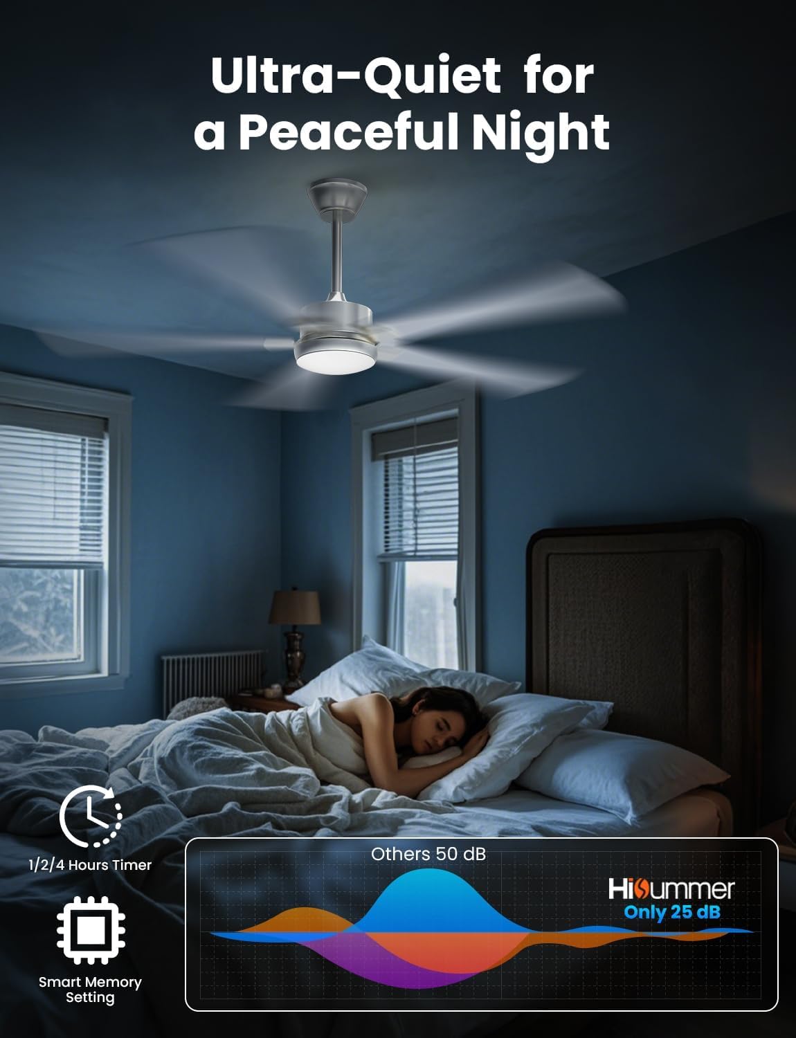 Hisummer 52 Inch Ceiling Fan with Light and Remote, Silent DC Motor, 6-Speed, Reversible Blades, Modern Farmhouse Style, Silver White, for Bedroom, Living Room, Kitchen