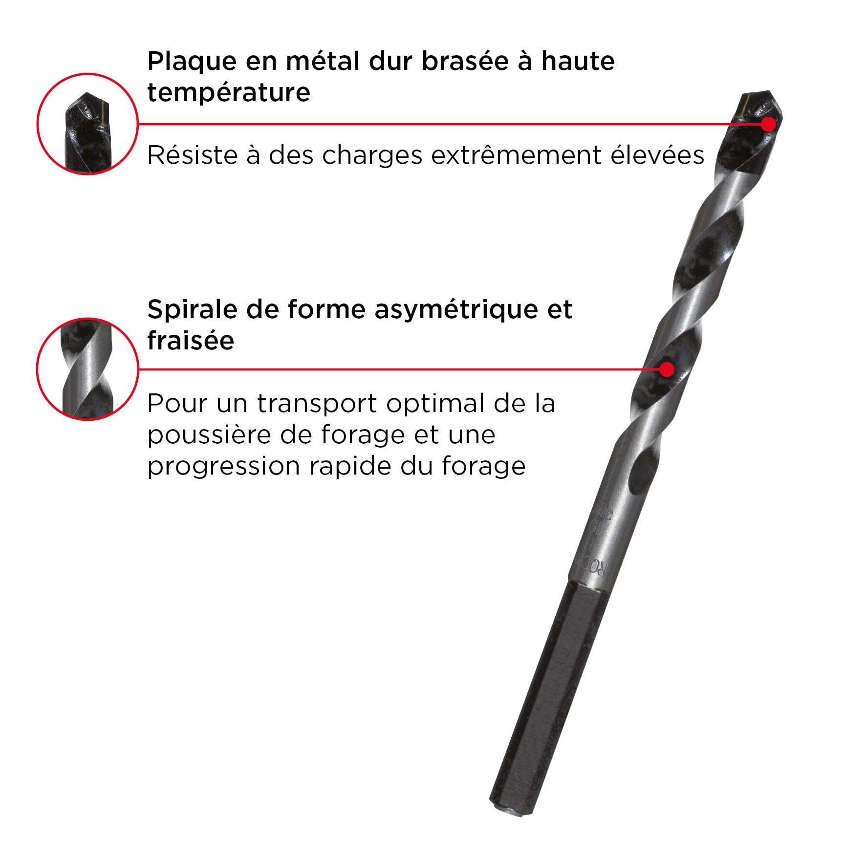 Fischer D-SDX Foret 10 Mm 4 Tranchants – Carbure De Tungstène – Béton, Pierre, Maçonnerie – Tige Cylindrique Perceuse Standard