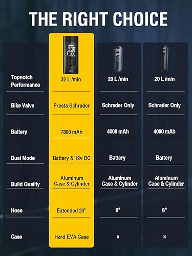 Miniatura 3 de AZUNO Inflador de neumáticos de bicicleta con manómetro - Herramienta de compresor de aire Presta y Schrader para bicicleta