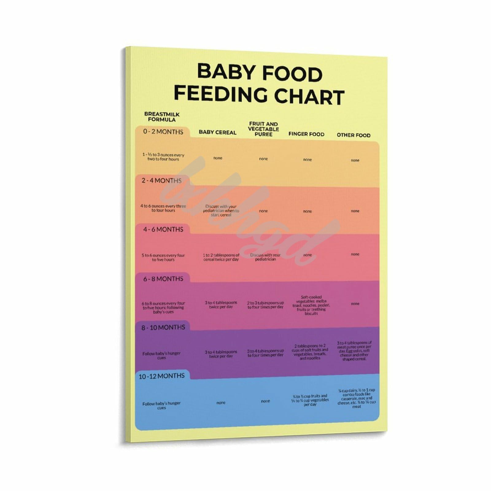 Baby Complementary Food Health Poster Baby Feeding Chart Poster (4) Canvas Painting Wall Art Poster for Bedroom Living Room Decor 08x12inch(20x30cm) Frame-style