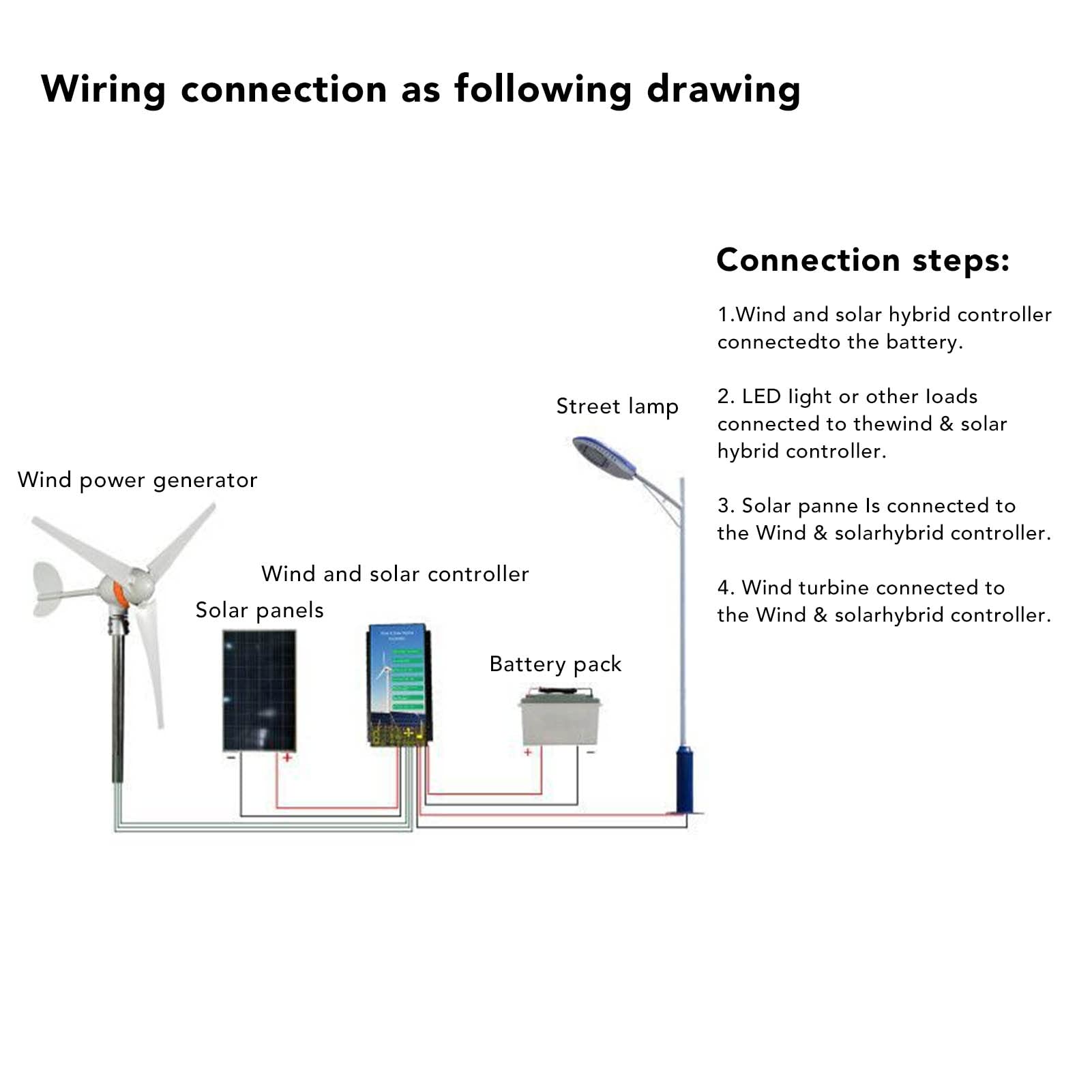 Progettazione durevole efficiente del regolatore ibrido solare solare della tassa per i sistemi di energia rinnovabile 12V 24V