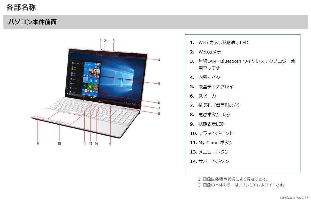 Amazon.co.jp: 富士通 ノートパソコン FMV LIFEBOOK AHシリーズ WA3/B3