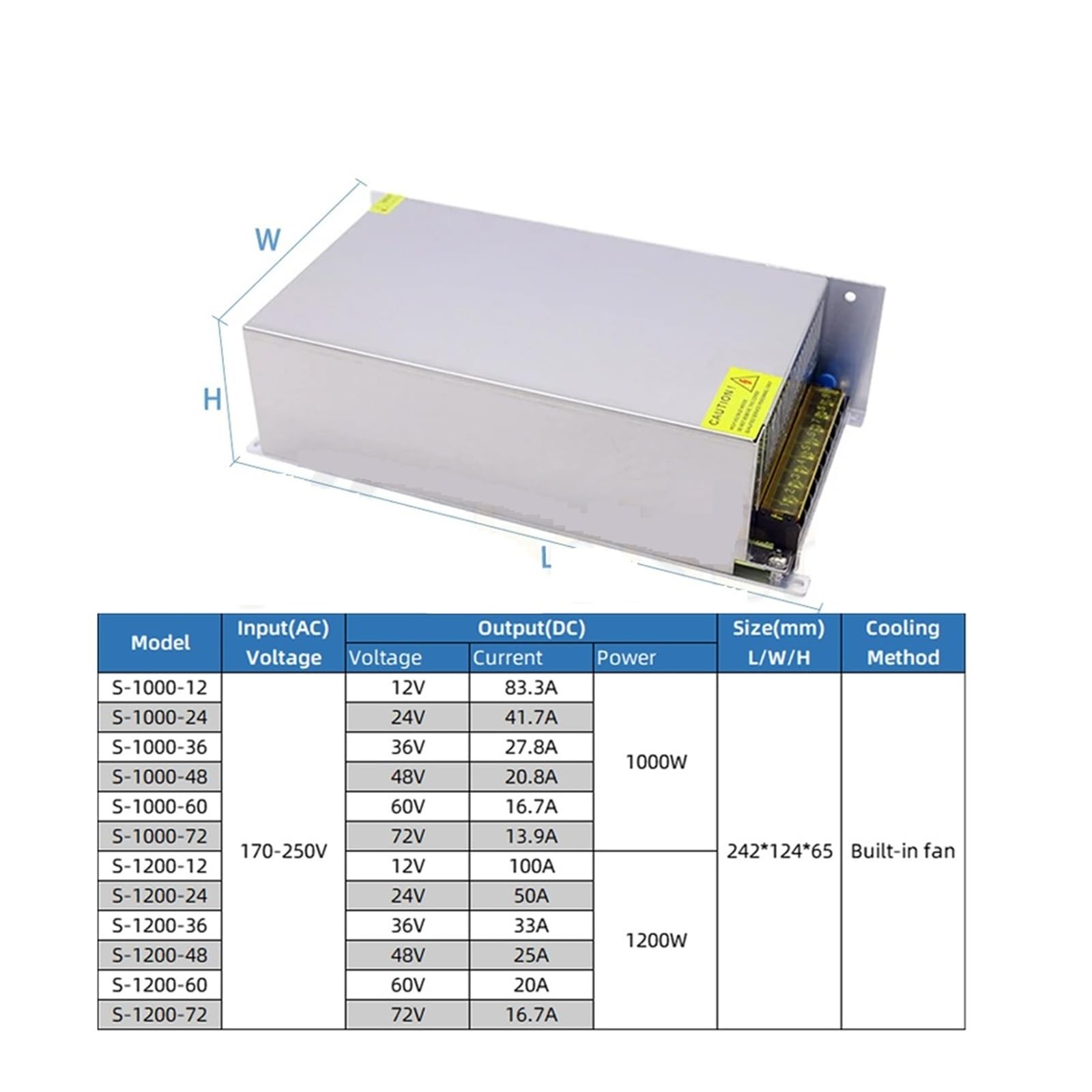 Convertitore di tensione da 1000 W, 1200 W, trasformatore adattatore driver 110 V 220 V CA-DC 12 V 24 V 36 V 48 V 60 V 72 V alimentatore di commutazione (DC 36 V, 1000 W)