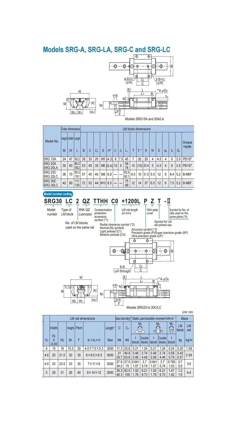 Linearführungsschlitten SRG20LA Block