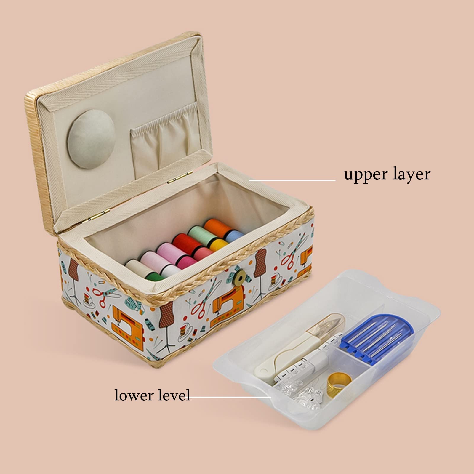 ソーイングボックスうちカゴデザイン ソーイングボックスうちカゴデザイン