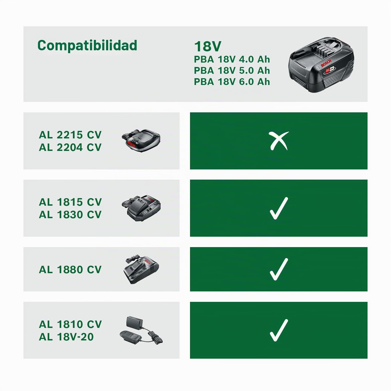 Bosch kit de batería y cargador 18V con batería de 4,0 Ah