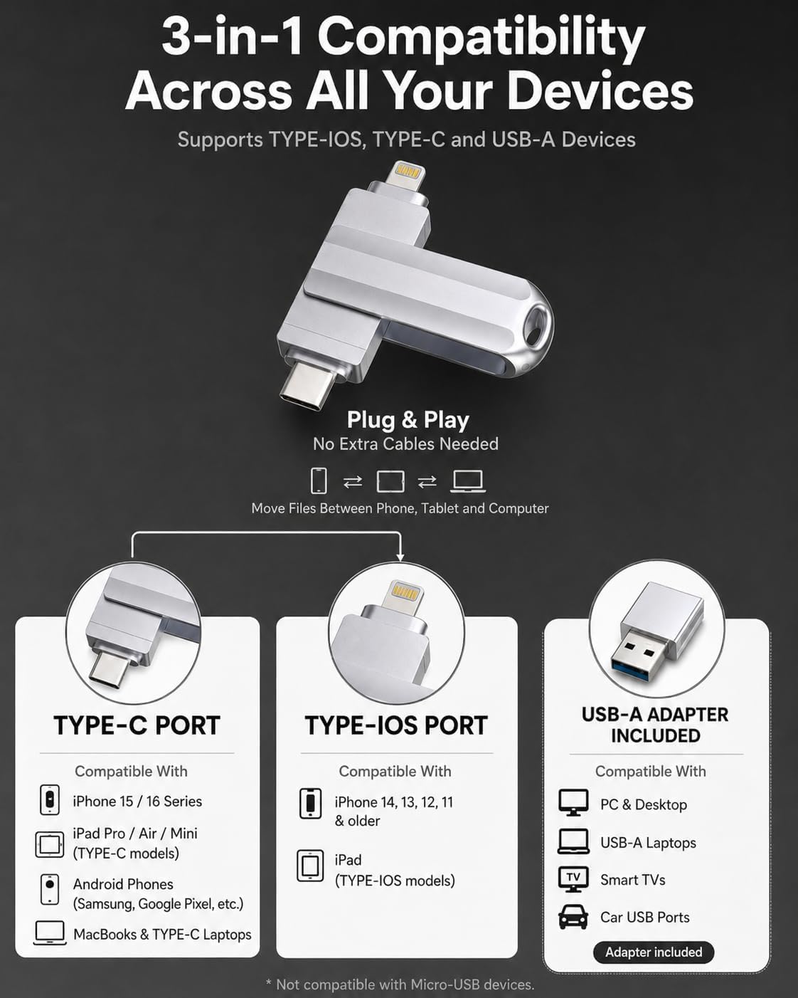 256GB Flash Drive for iPhone/iPad, USB-C Photo Stick with USB-A Adapter | Free Up iPhone Storage;No Cloud Subscription Required;Transfer Across Multiple Devices;Privacy-Focused Local Storage