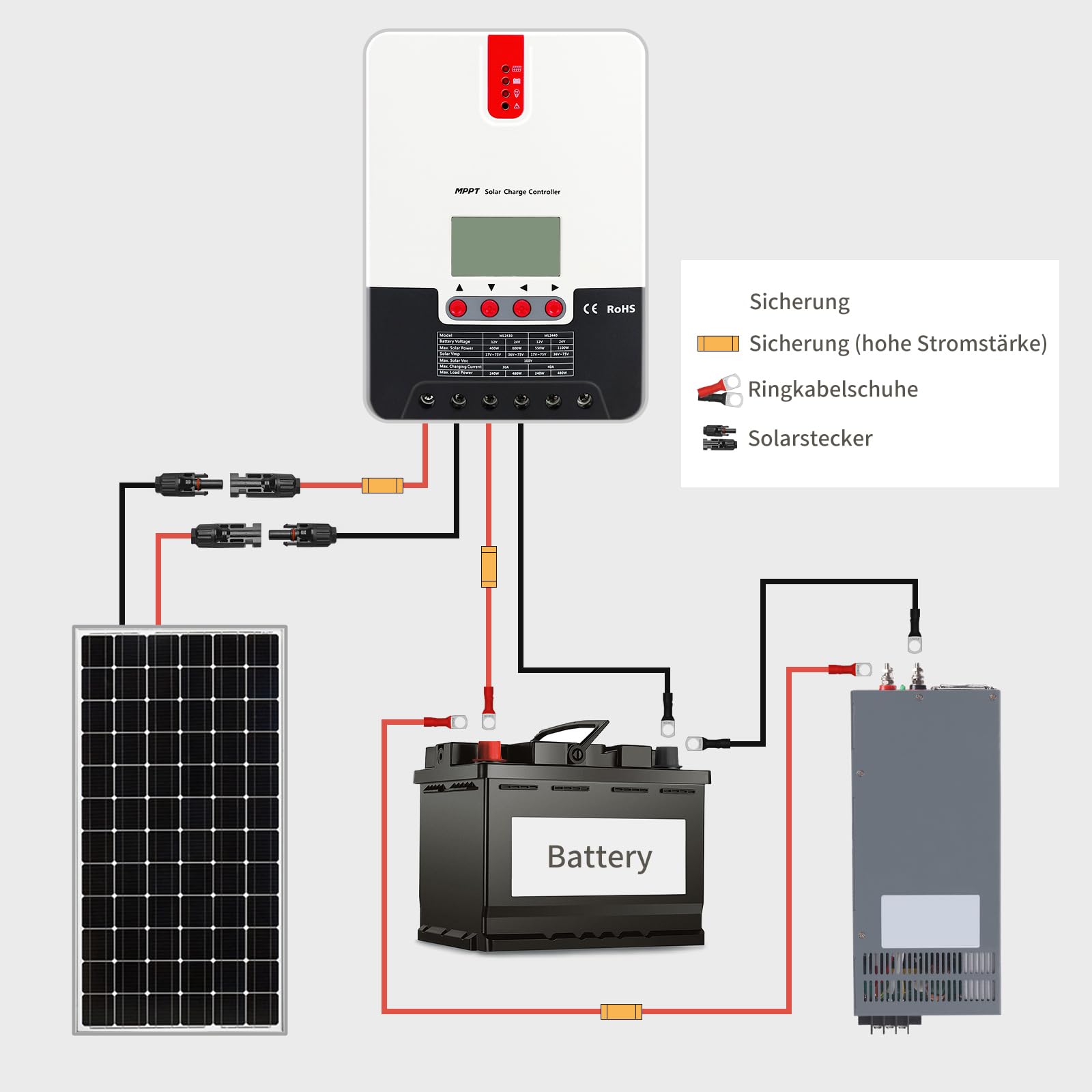 Solarkabel 4mm² 15M x 2 Solar Verlängerungskabel mit Solarstecker, Solar Verlängerung Photovoltaik Kabel für Solarpanel Balkonkraftwerk Solar Kabel(2-20M, 4mm2, 6mm2)