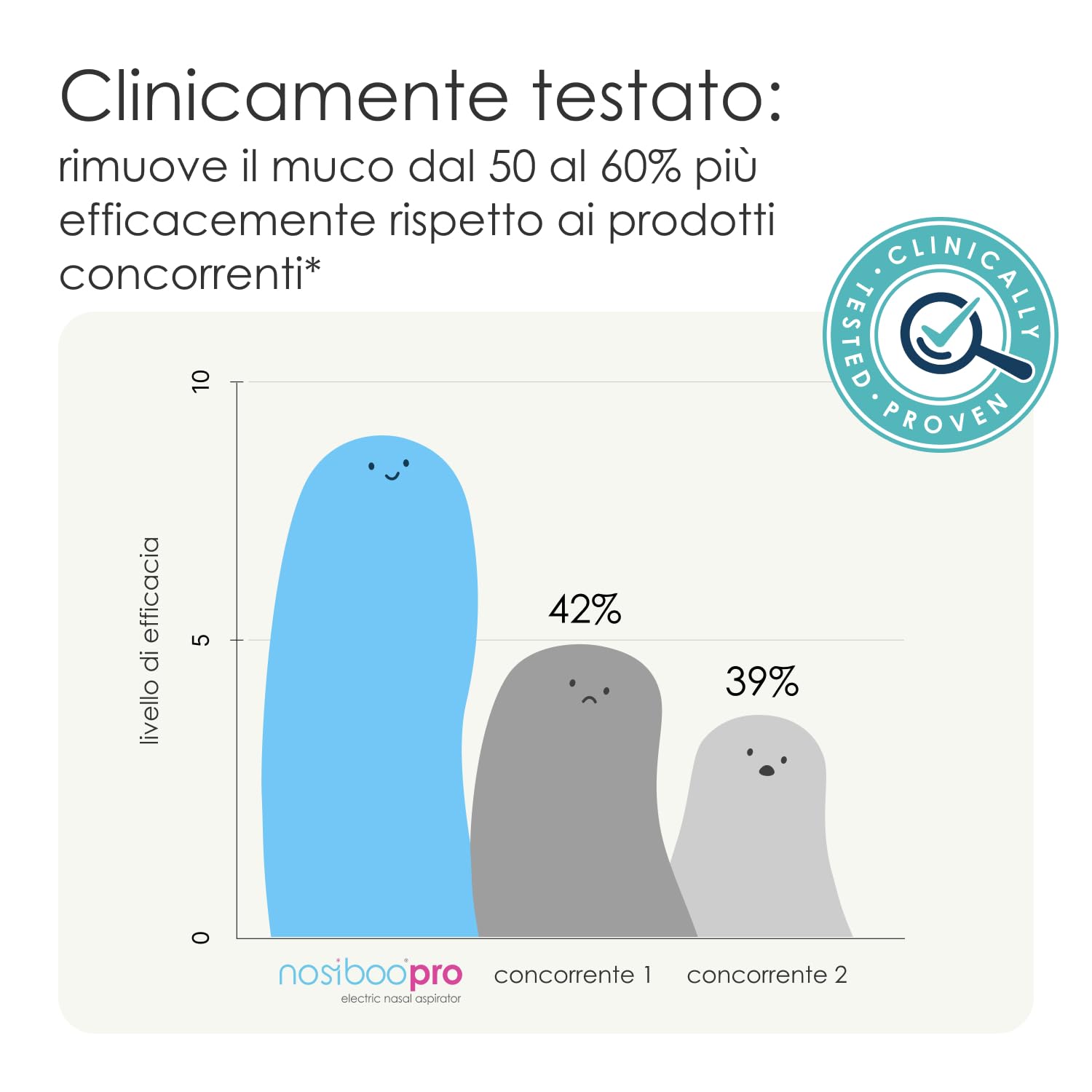 Nosiboo Pro Aspiratore Nasale per bambini e neonato (elettrico)