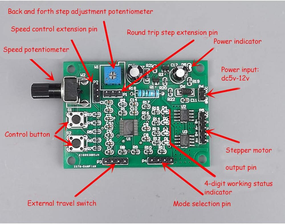 Detailed view of the Acxico stepper motor driver board's speed adjustment potentiometer (W2) and P2 speed adjustment extension pin, illustrating slow (0.32-16 steps/second) and fast (16-800 steps/second) speed ranges.
