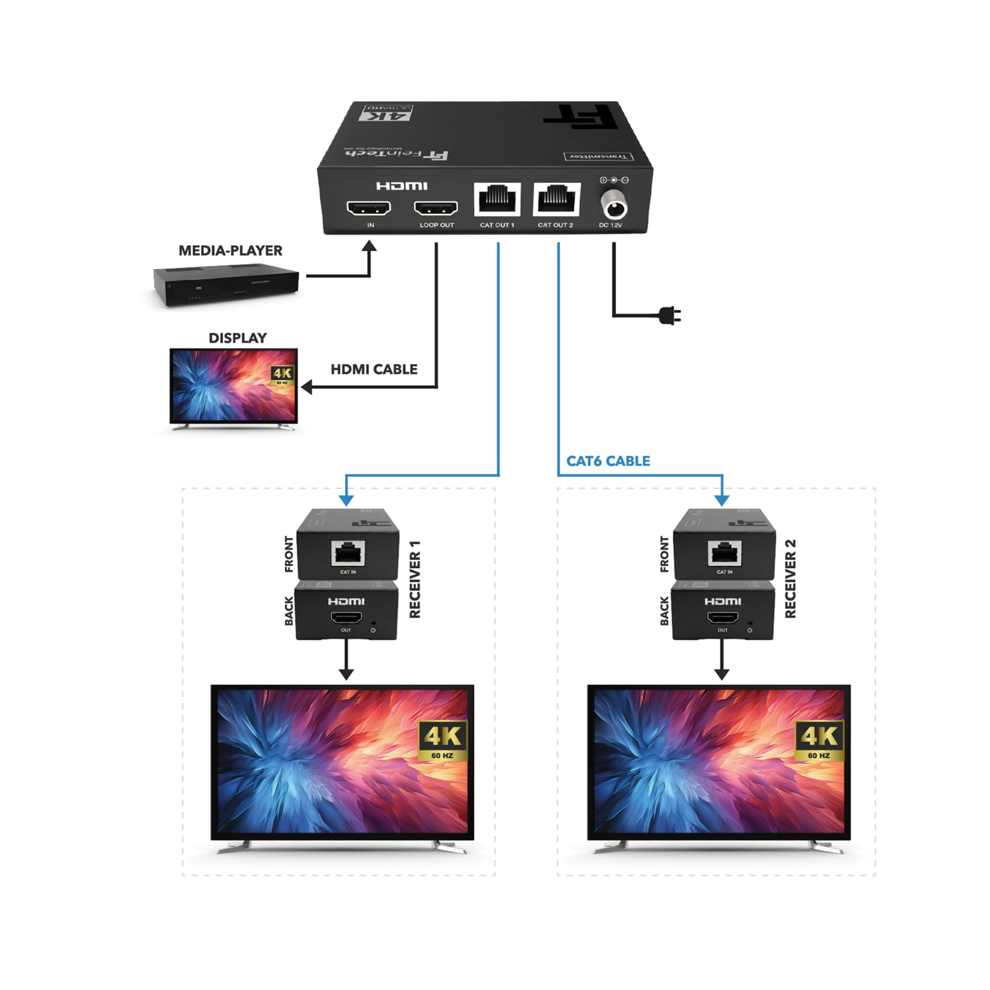 FeinTech SX230 HDMI 2.0 Splitter 1 in 2 Out + Loopthrough 60 m Extender Over CAT LAN 4K 60Hz