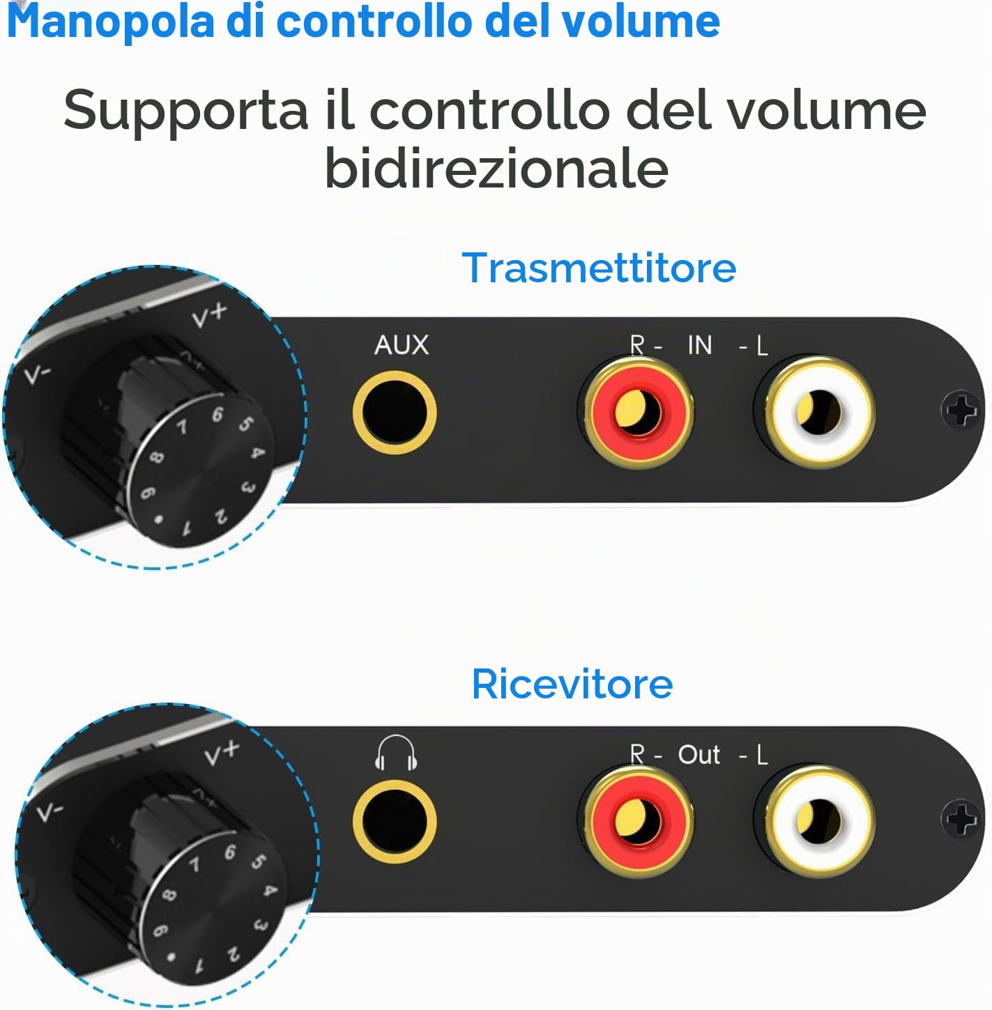 eppfun Trasmettitore Ricevitore Wireless, 24bit/192kHz Adattatore Audio, 12.5ms Bassa Latenza per da TV/PC a Subwoofer/Stereo/Casse Attivo, jack da 3,5 mm e RCA