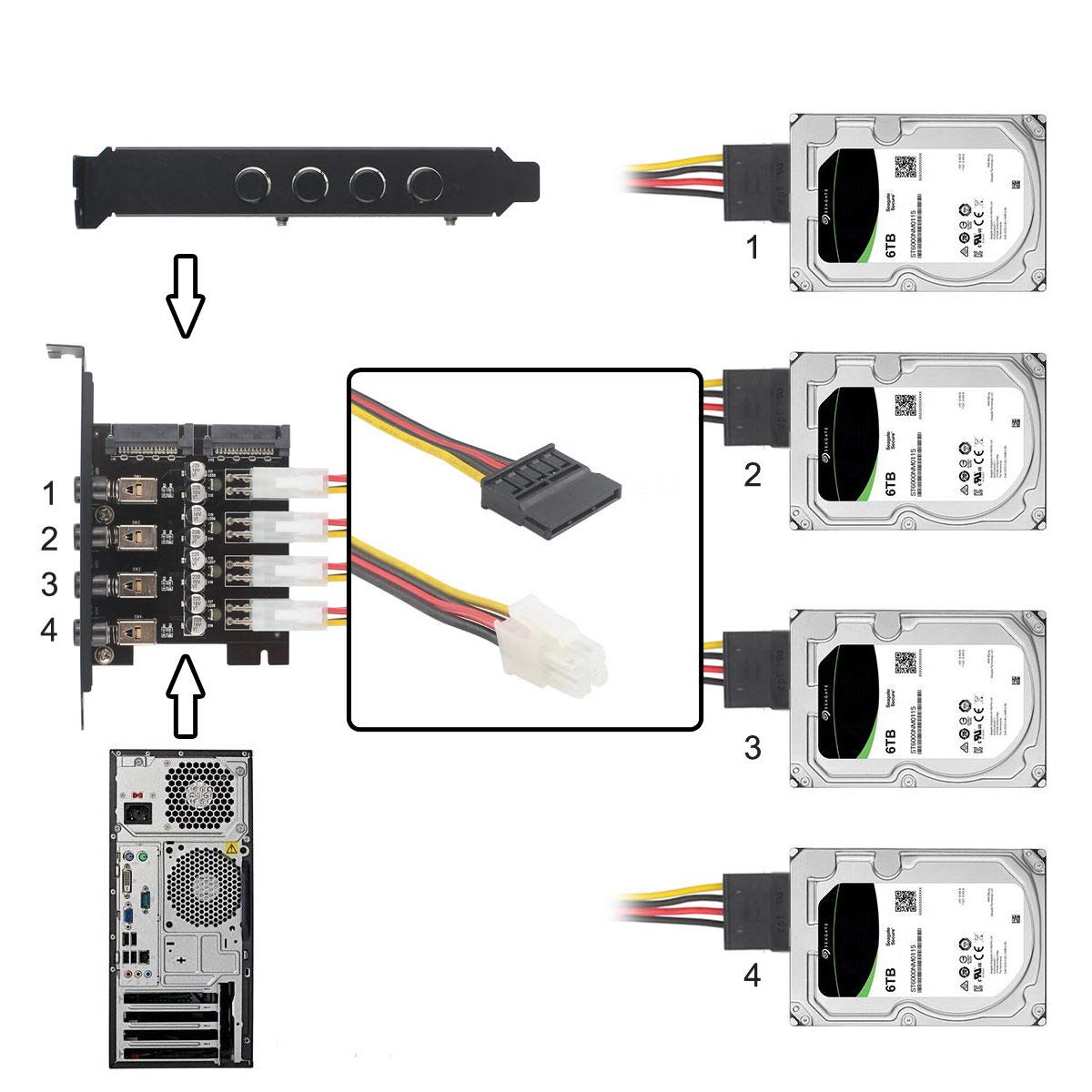 Sistema de control de disco duro SATA Sistema de gestión de control inteligente HDD SSD Interruptor de alimentación con soporte PCI 5