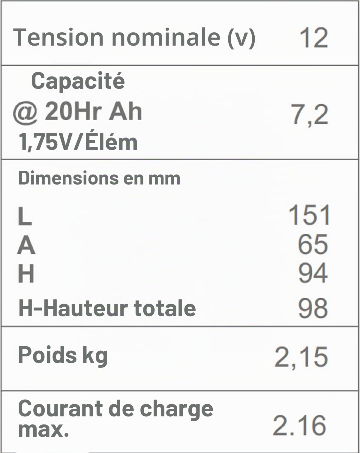 Batterie Plomb Haute décharge pour ups-sai 12 V 7.2 AH, Noir (Lot de 2)