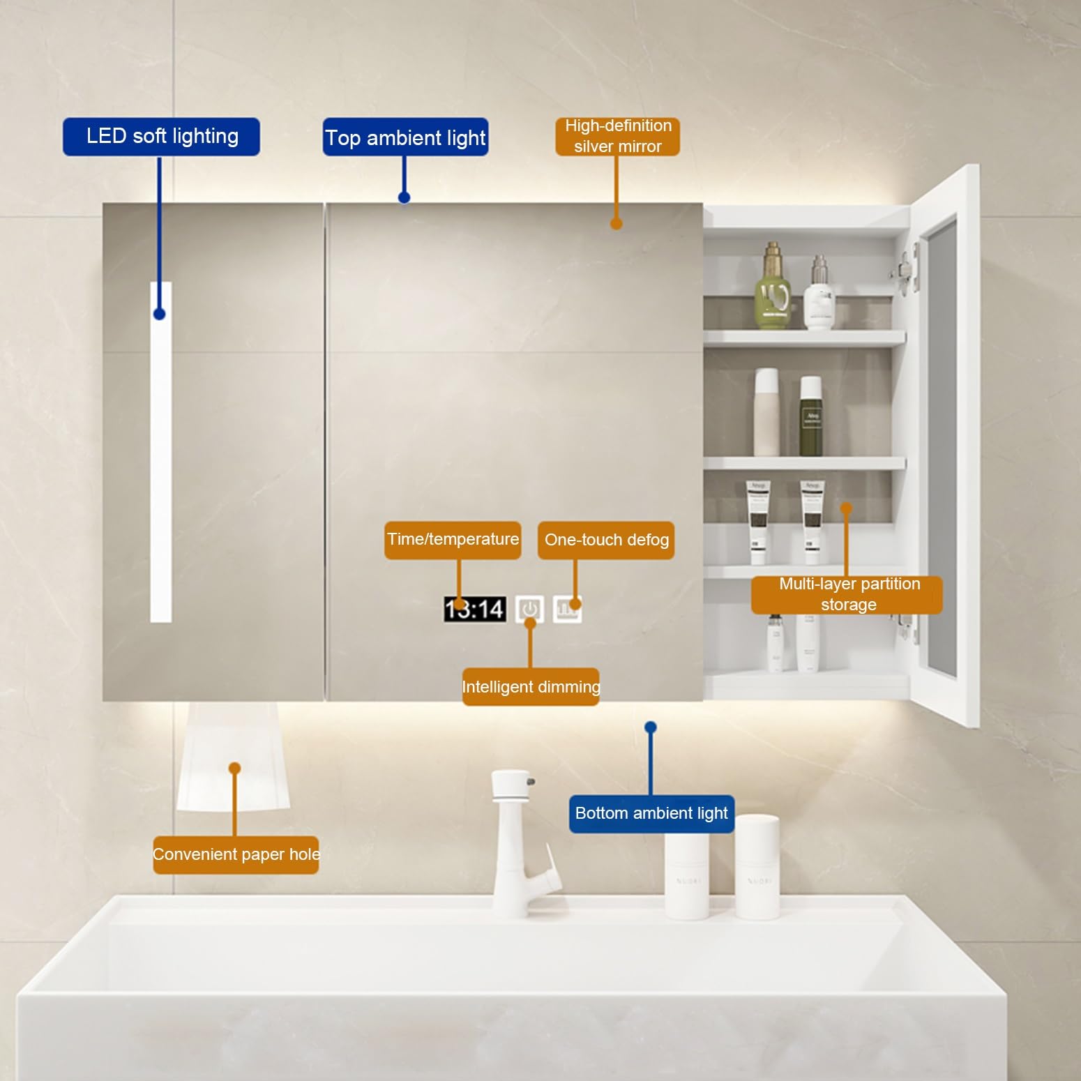 Mobiletto per medicinali con Luce LED per Il Bagno, Contenitore sopra Il WC, Bianco Crema, Design Moderno, Perfetto per Lavanderia e Cucina.