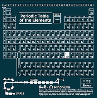理研 バンダナ「元素周期表」(紺)