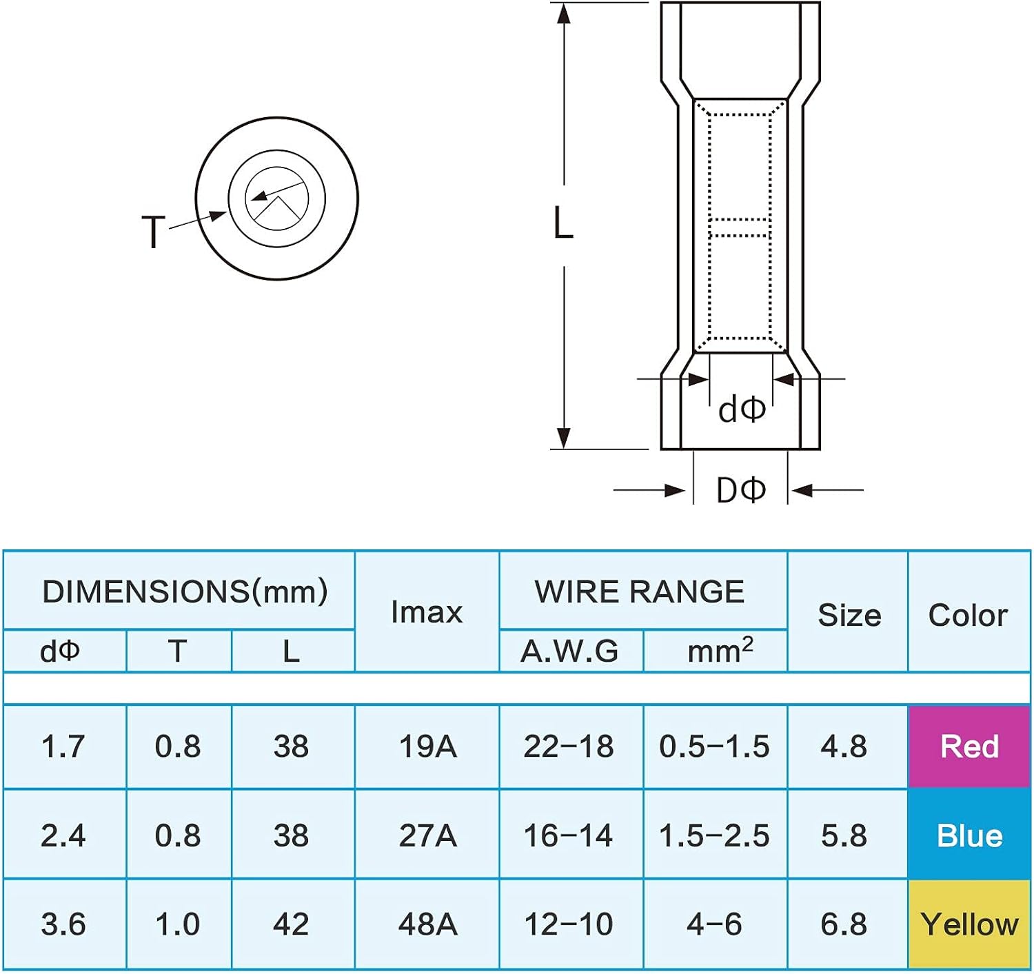 TICONN 250Pcs Heat Shrink Wire Connectors+Heat Gun 1500W Variable Temperature Control