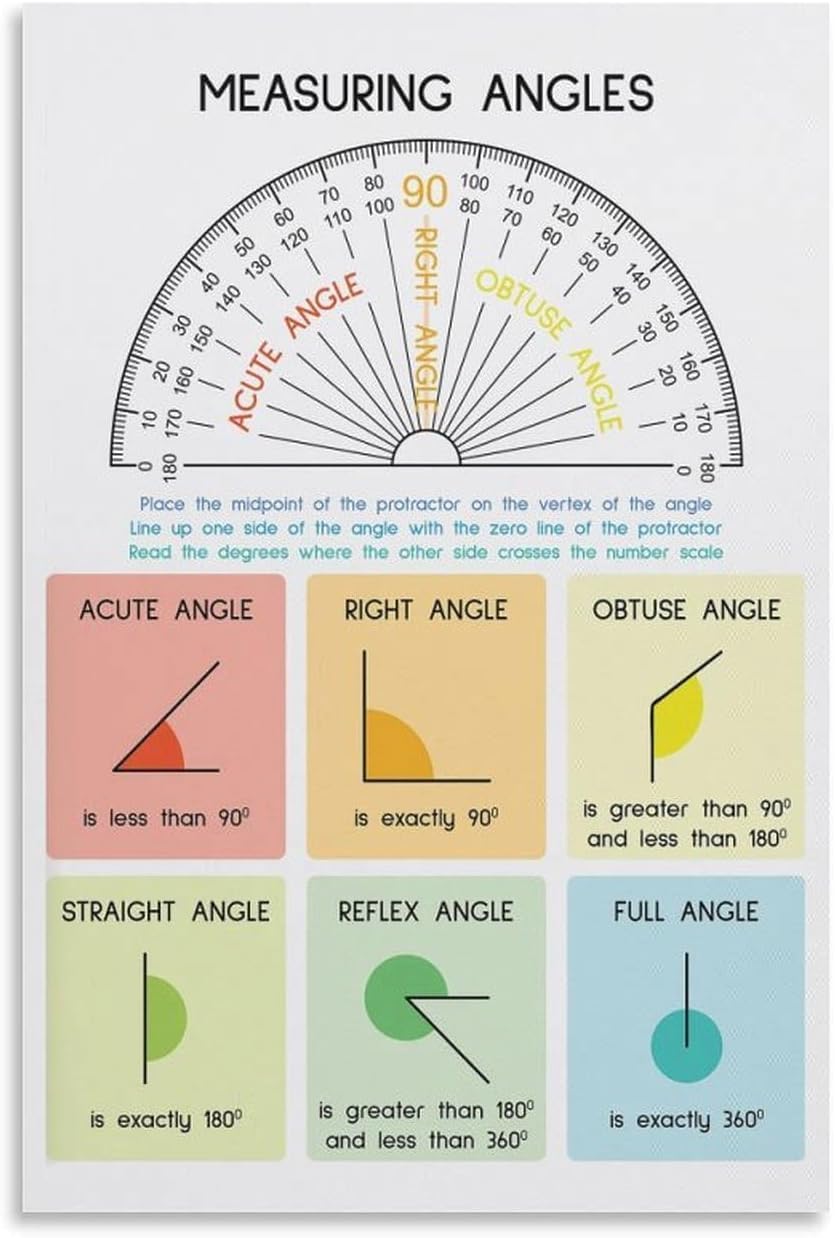 SitrMGH How to Measure Angles How to Use a Protractor, Geometry Anchor Chart, Educational Poster Metal Tin Sign Wall Art Print Poster for Living Room Aesthetic 8x12 inch