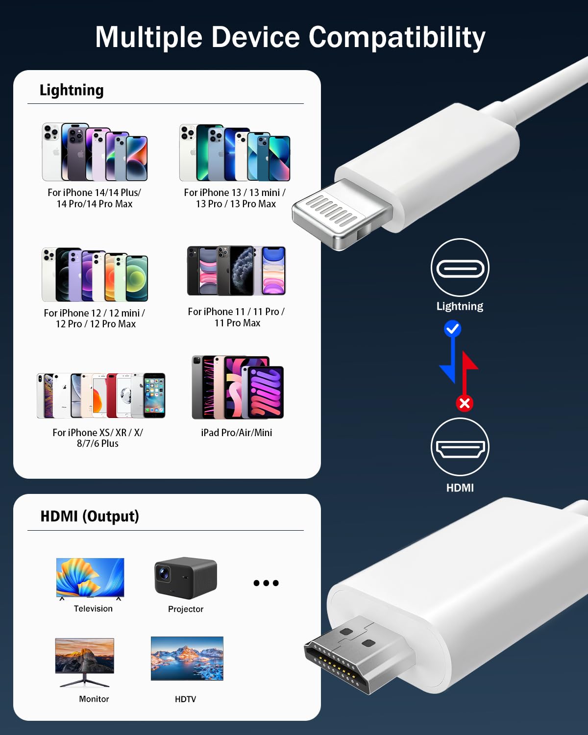 Cavo adattatore da Lightning a HDMI, 1,8 m, 4K a 60 Hz, da tipo C a HDMI 2.0, compatibile con Thunderbolt 3/4, per iPhone 17/16/15, MacBook, iMac, iPad Pro, Galaxy S24, Surface, monitor HDTV