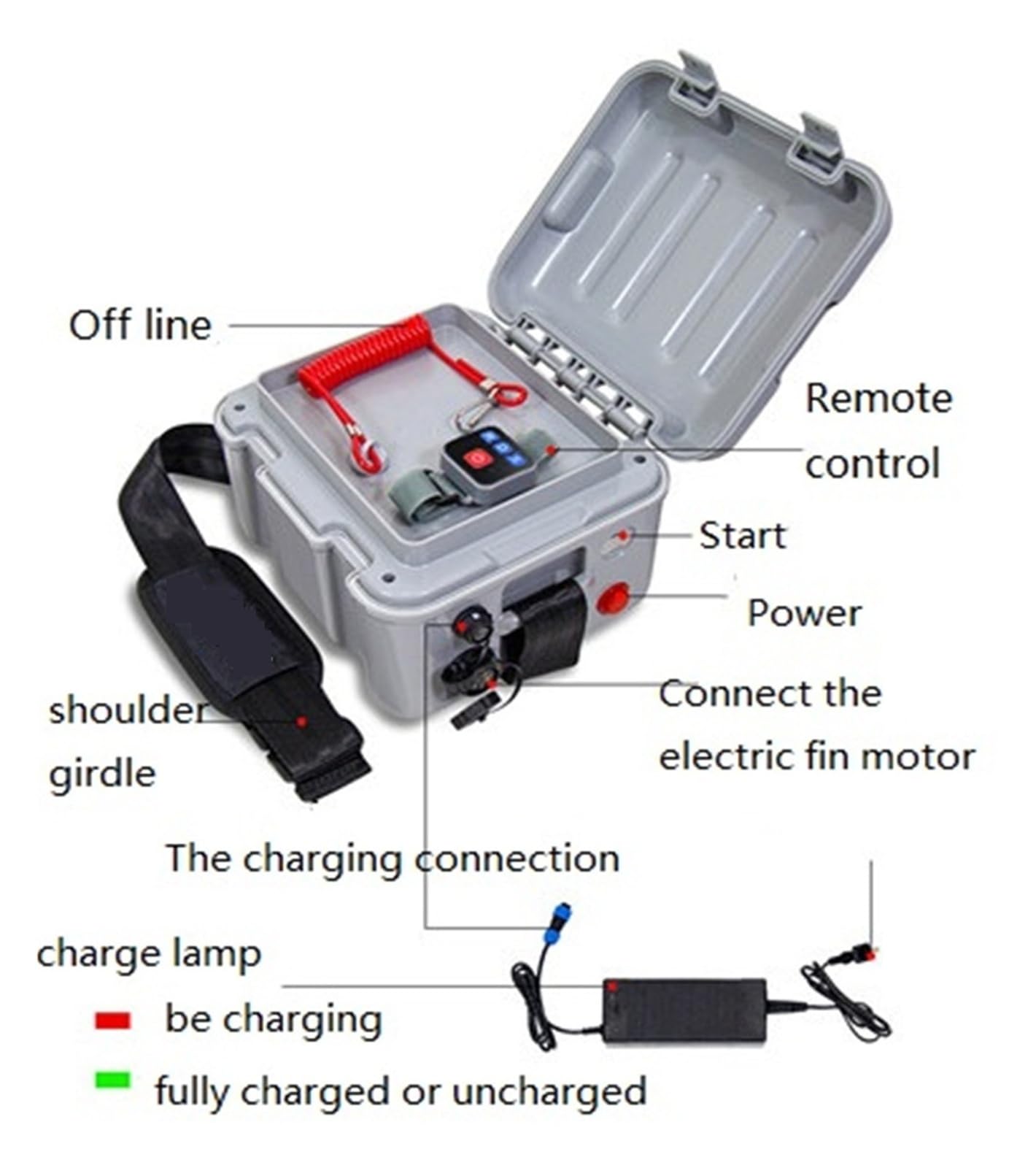 Deska do pływania na stojąco Elektryczny ster strumieniowy SUP z bezprzewodowym pilotem, obudową na baterie 24 V, podwodnym silnikiem bezszczotkowym do deski surfingowej lub pontonów