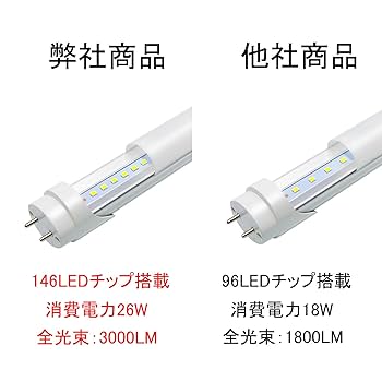 改良品 LED蛍光灯 40w形 直管 アルミヒートシンク 昼光　昼白　交換用 Amazon | LED蛍光灯 40w形 直管 1.5倍光量UP アルミヒートシンク