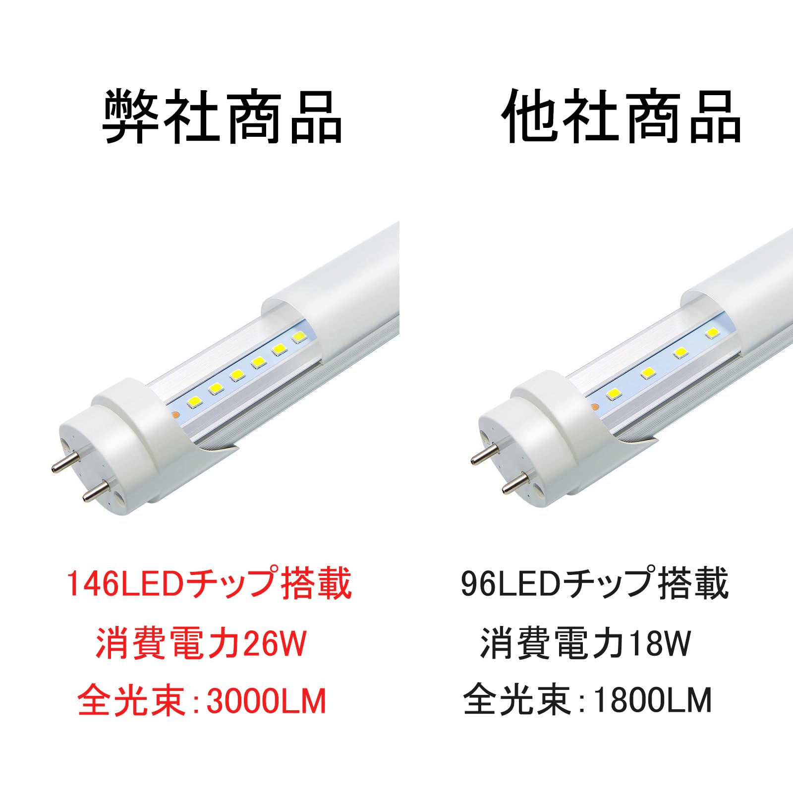 改良品 LED蛍光灯 40w形 直管 アルミヒートシンク 昼光昼白 改良品 LED蛍光灯 40w形 直管 アルミヒートシンク 昼光昼白