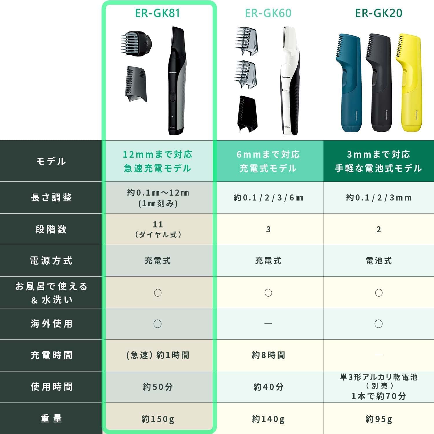 Amazon | パナソニック ボディトリマー ボディシェーバー VIO対応 お 