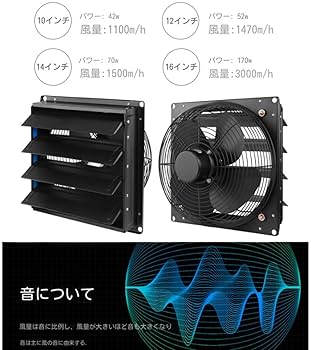 Amazon | 気扇 有圧換気扇 シャッター付き 産業用有圧換気扇 低