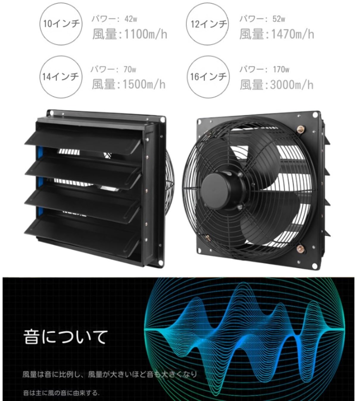 Amazon | 気扇 有圧換気扇 シャッター付き 産業用有圧換気扇 低騒音形
