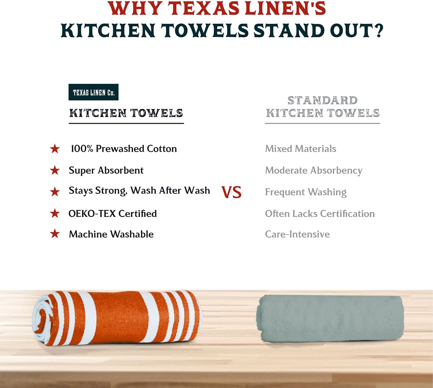 TEXAS LINEN CO. American Stripe Kitchen Towels 100% Cotton Pack of 6, Highly Absorbent Quick Drying, Soft Dish Towels 20x30 Inch for Kitchen w Hanging Loop, Hand & Tea Towel - Orange & White Striped - Image 4