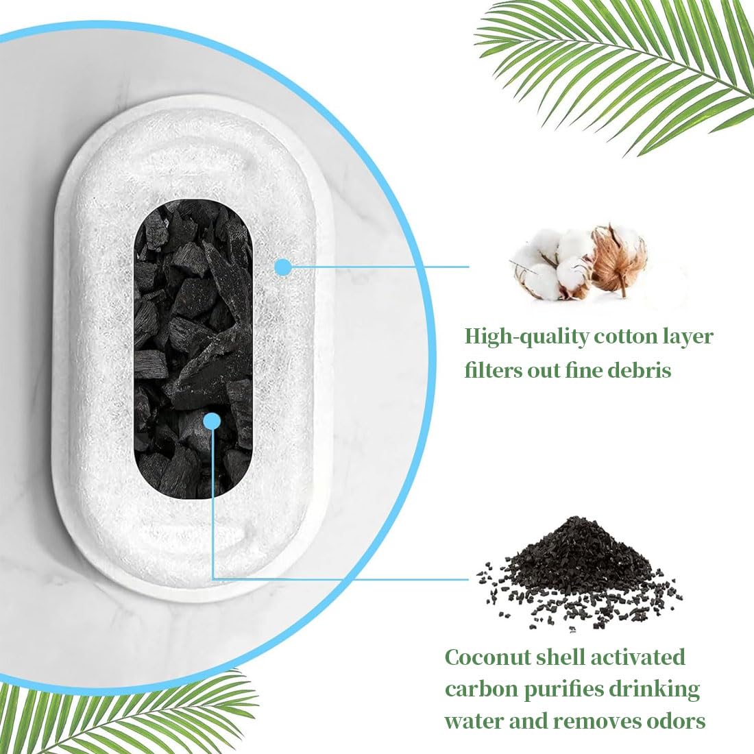 LEEQBCR 4 Pieces Carbon Filter and 4 Pieces Foam Sponge - Image 4