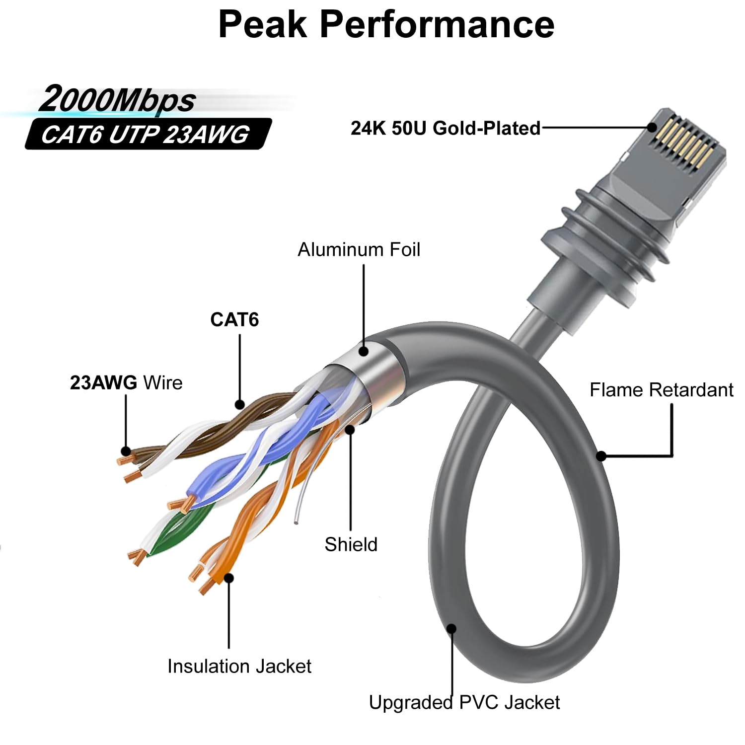 Starlink Gen 3 Mini Cable - CAT6 25M/82FT Replacement Standard V3 Ethernet Cable - Waterproof IP67 Outdoor Grey