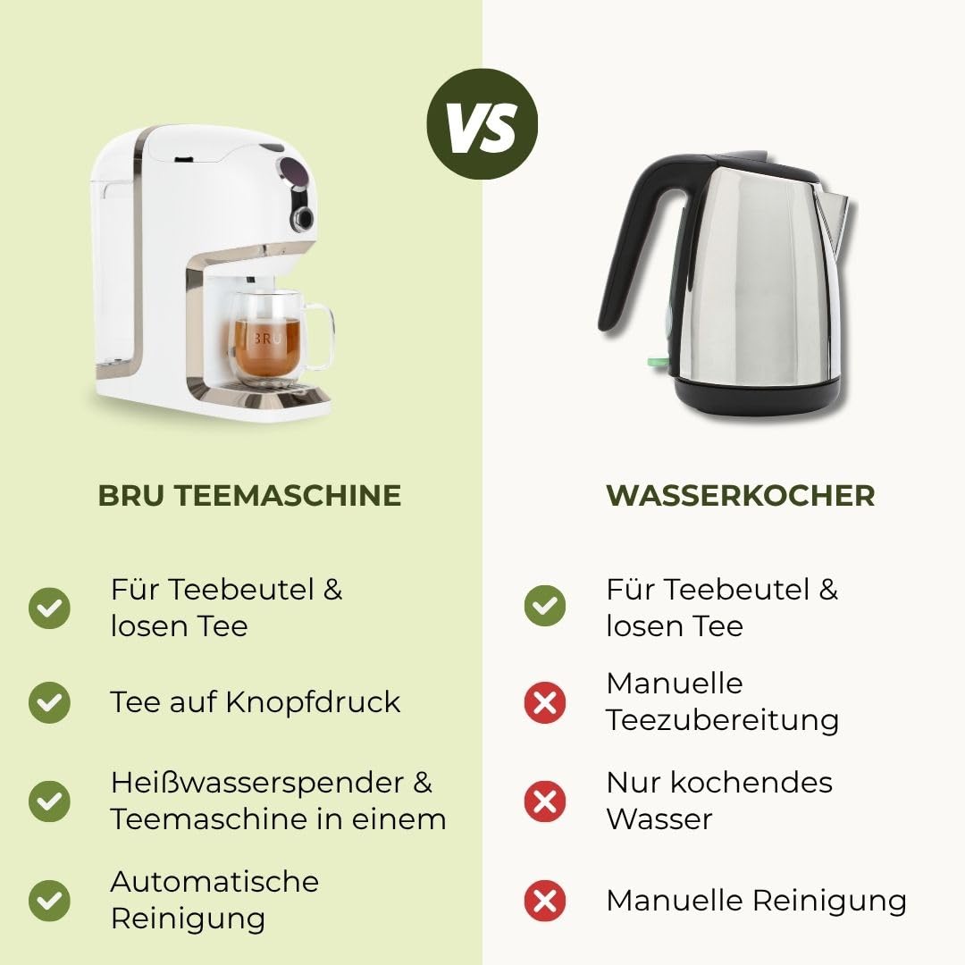 BRU Teeautomat für losen Tee, Kräuter & Teebeutel – Heißwasserspender & Teemaschine in einem, ohne Kapseln, filtriertes Wasser auf Knopfdruck, automatisches Reinigungssystem