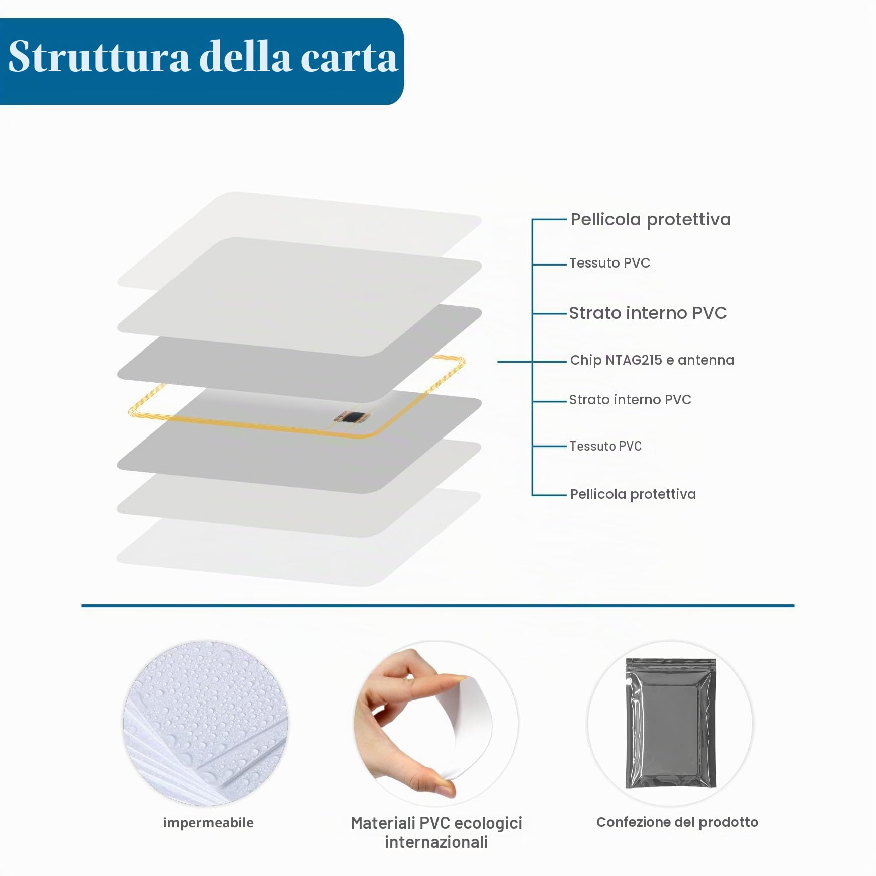 NFC Tag Ntag215 Rewritable Card Compatibile con Tagmo e Amiibo 20 Pezzi