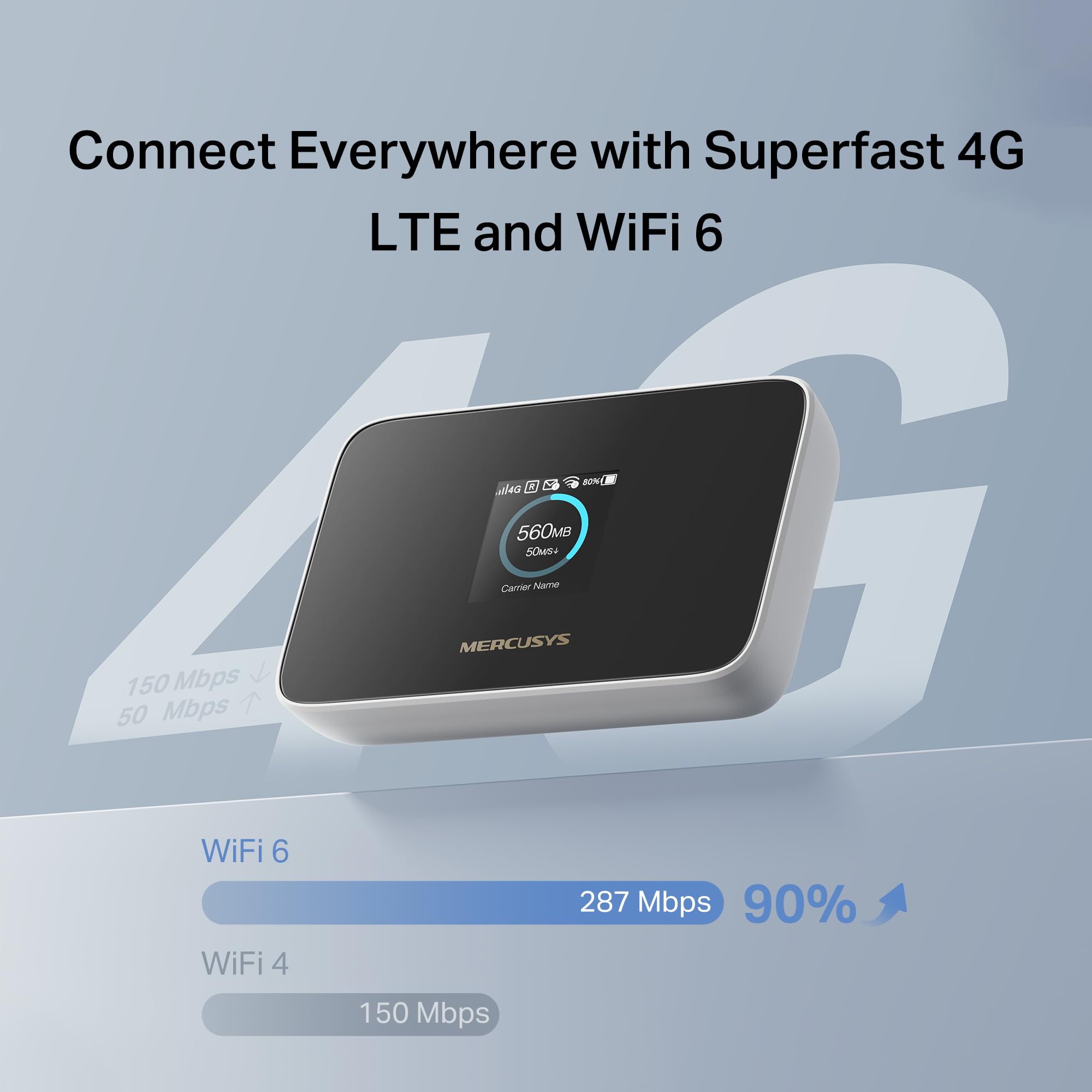 Mercusys MT115 Router WiFi portátil para Viajes con Tarjeta SIM sin Contrato, 4G LTE 150 Mbps, Wi-Fi 6 AX300, hasta 10 Dispositivos, batería de 2400 mAh, hasta 10 Horas de autonomía