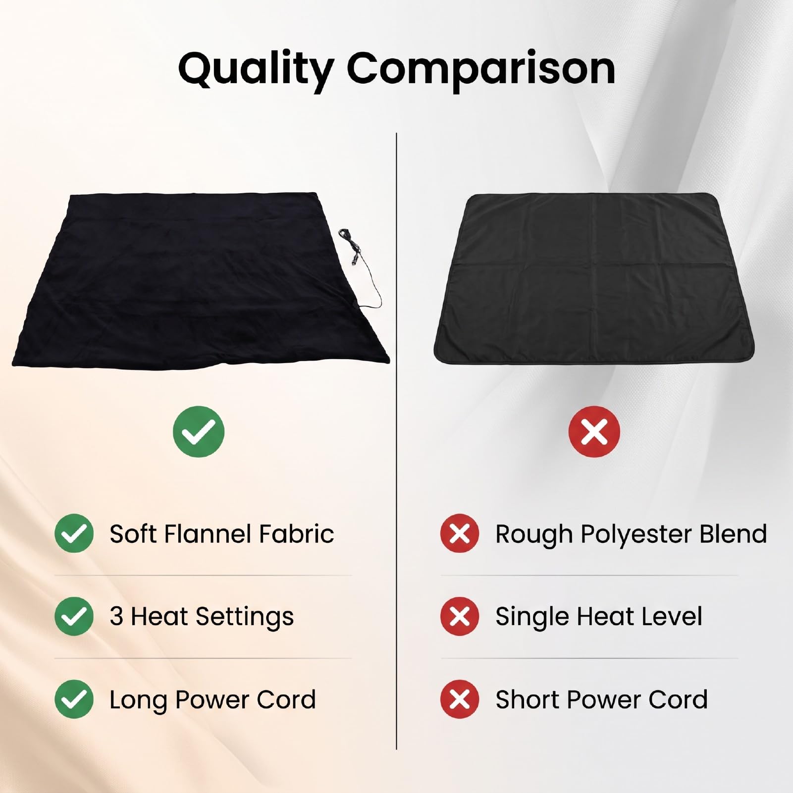 Cryfokt Manta Térmica para Coche 59x39in Franela 12V para Asiento (Black)