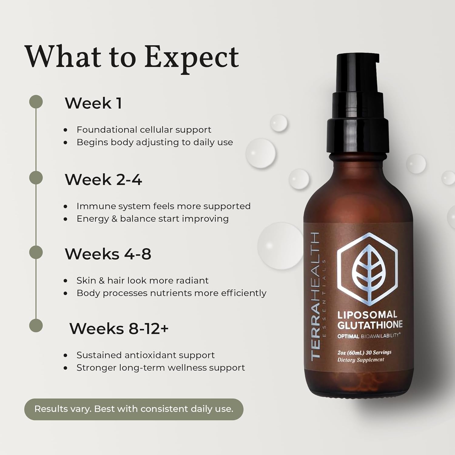 Terra Health Essentials Liposomal Glutathione Liquid Supplement, 4 fl oz — Amazon image 7