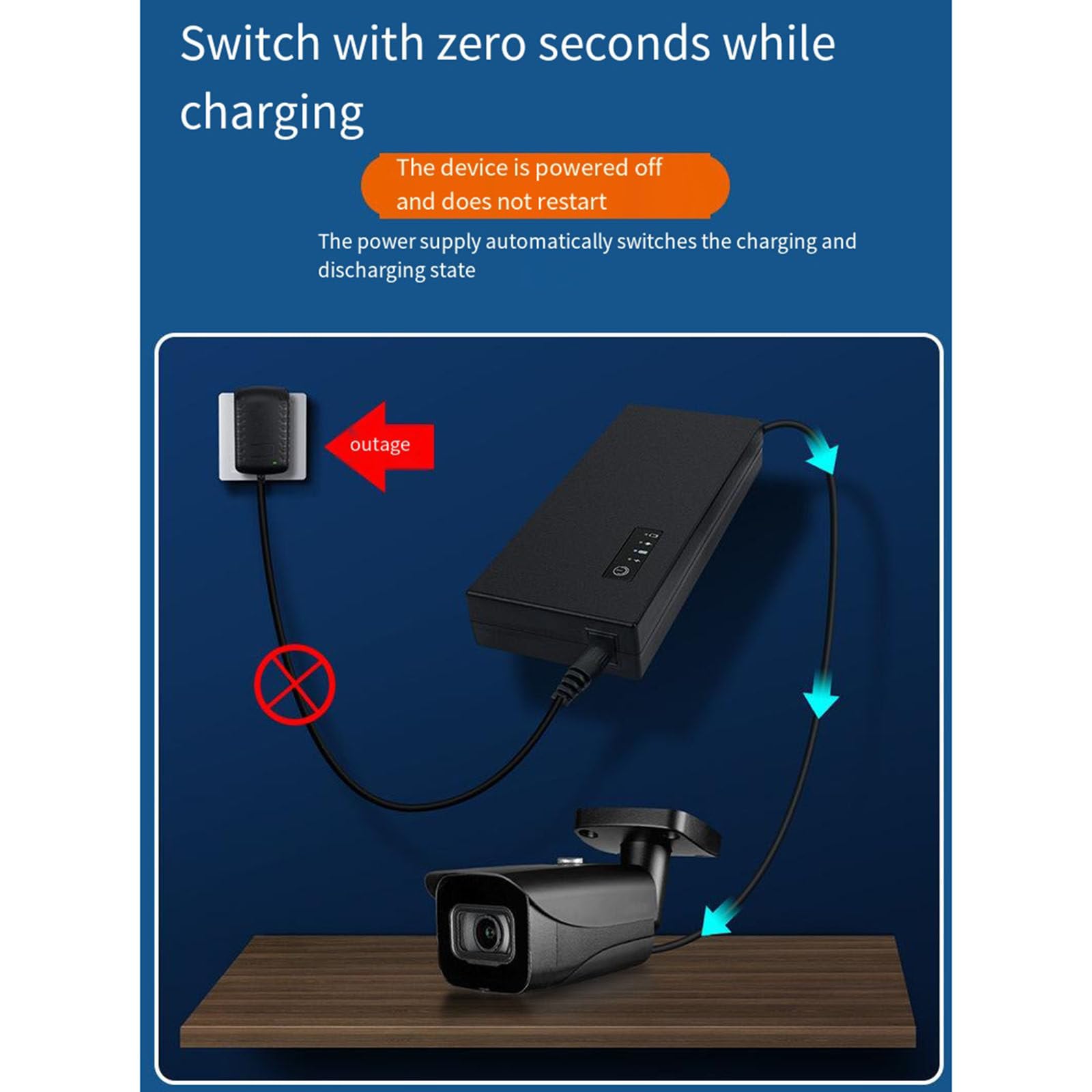 Routeur optique 12v 3a, Machine de présence de chat, Mini Ups, alimentation sans interruption, surveillance de la durée de vie de la batterie de secours UPS,29.6WH/8000mAh